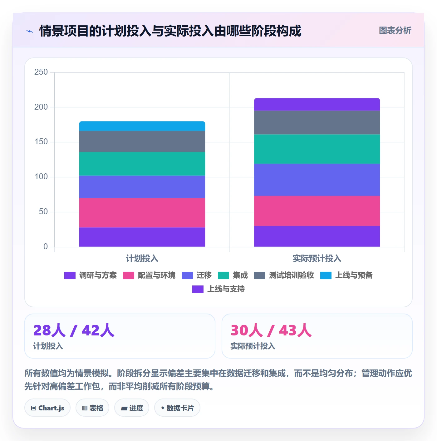 成本管理如何做好人力成本?实施团队实操方法与操作步骤