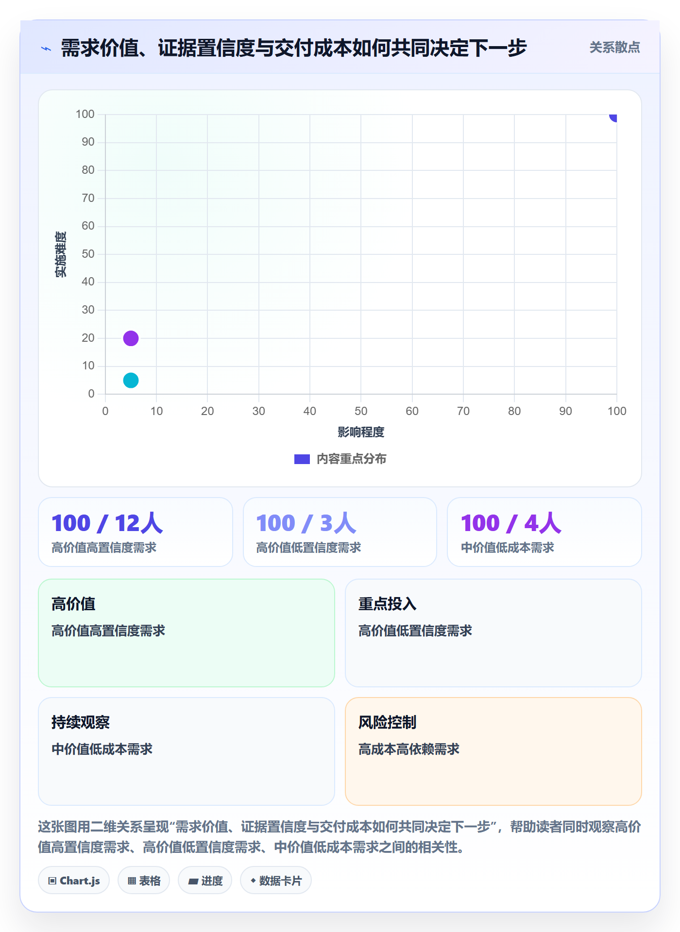 需求优先级落地方案:企业管理者开展需求管理的协同管理案例解析