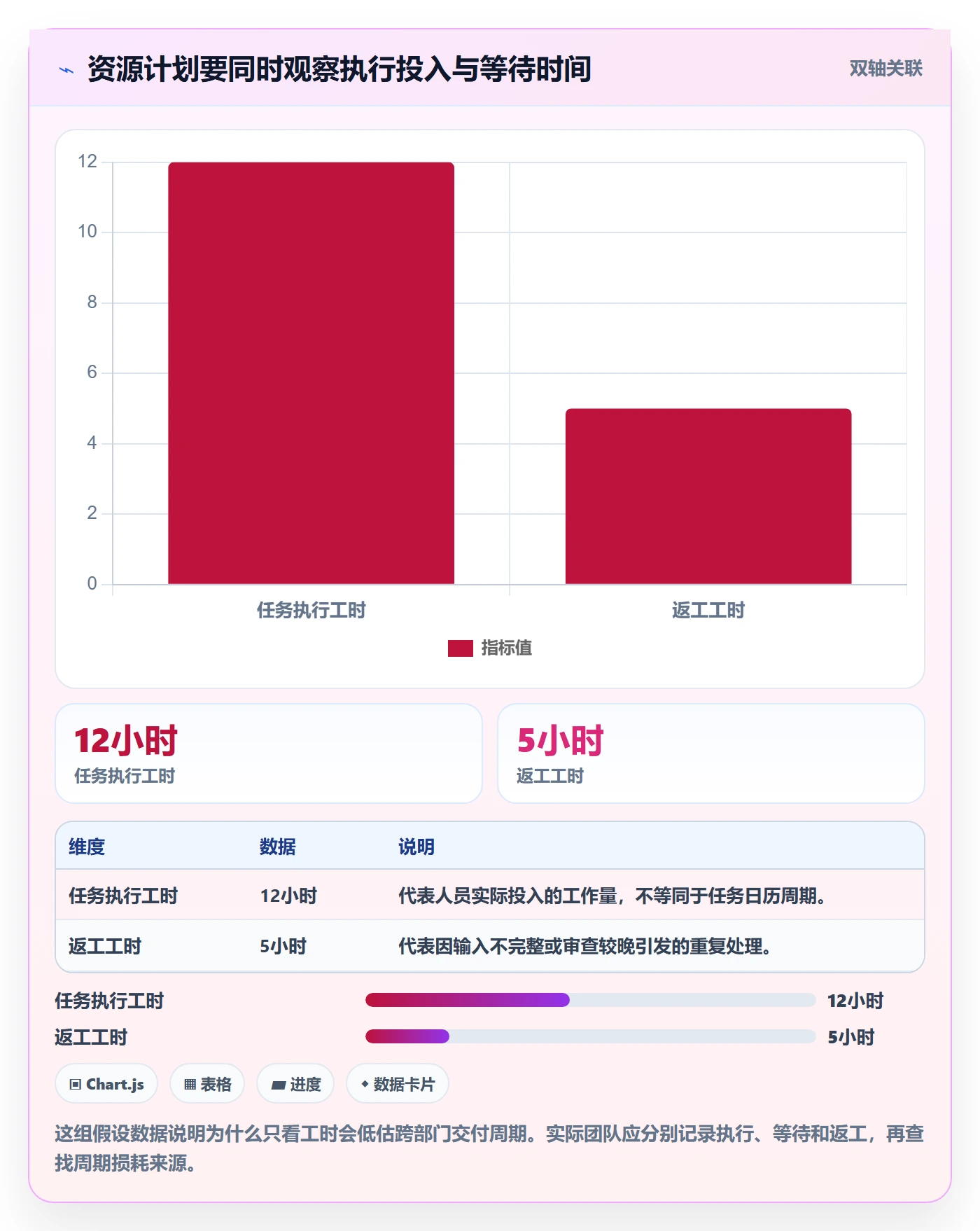 资源负载最佳实践:跨部门团队人力资源计划流程优化,常见问题