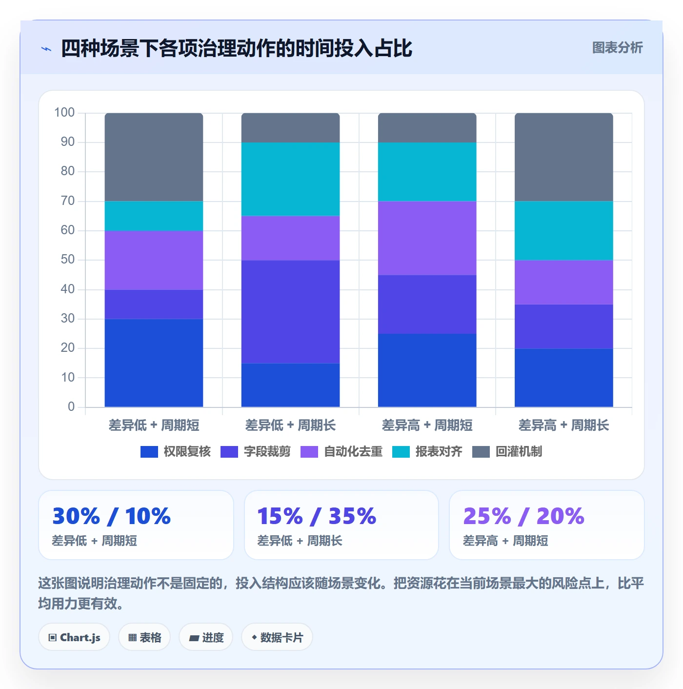 项目模板复制项目教程:跨部门团队风险控制,避坑指南