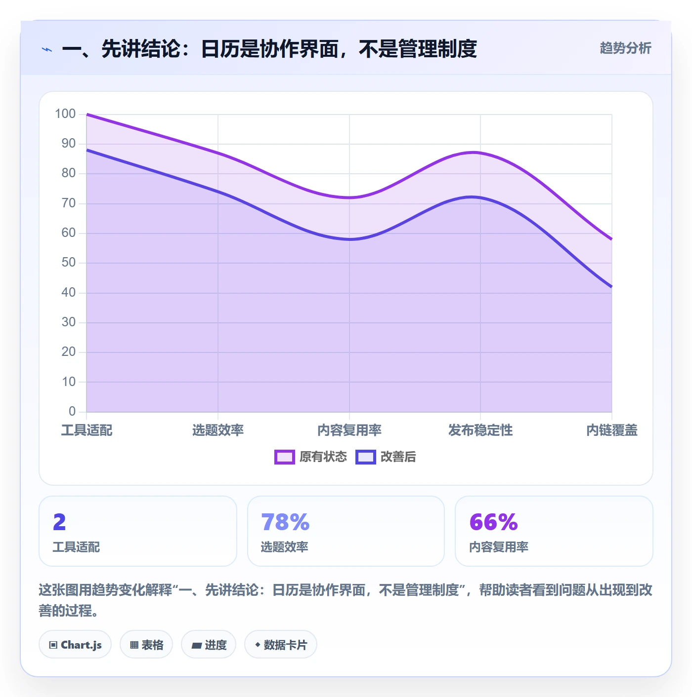 日历视图日视图教程：实施团队制度设计，避坑指南