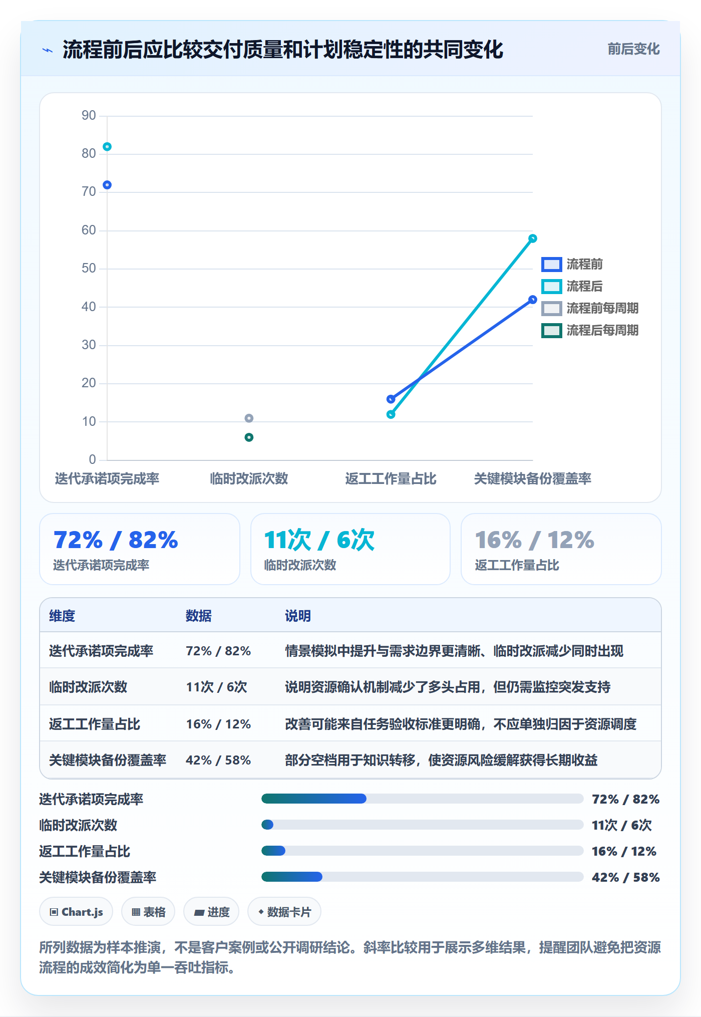 空闲资源流程与规范：研发团队资源负载最佳实践关键指标