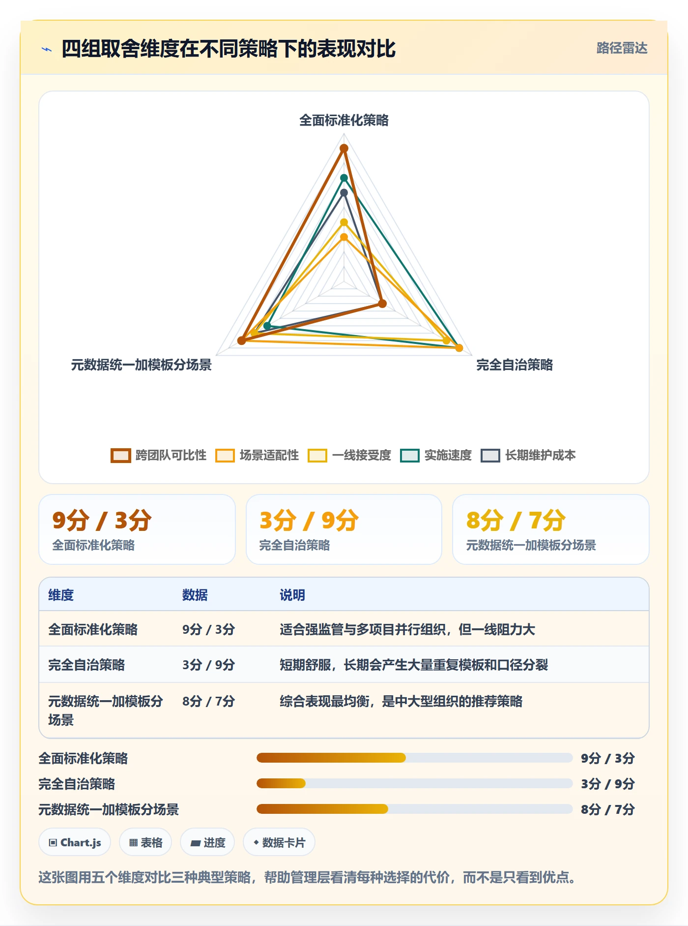 模板任务管理指南:管理层如何做好项目模板,制度设计全流程