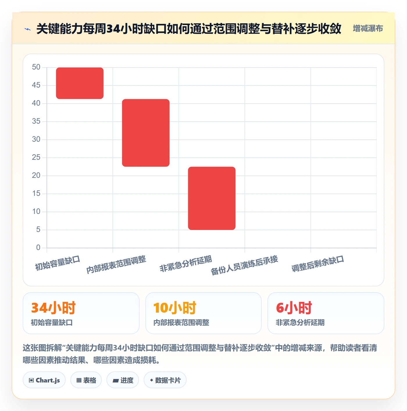 资源落地方案：企业管理者开展资源管理的风险控制案例解析