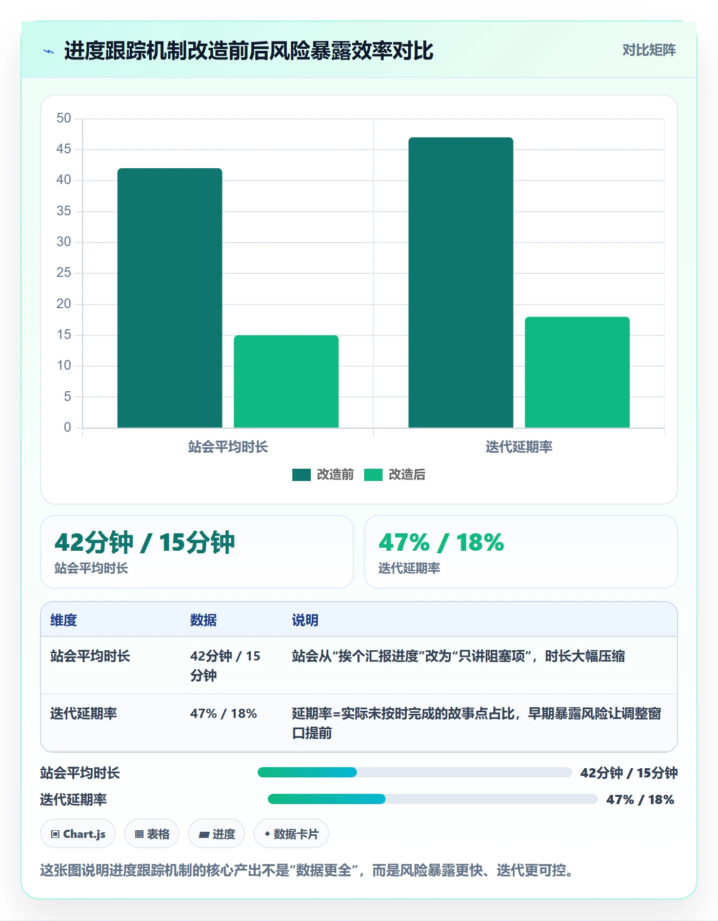 进度跟踪进展教程：研发团队协同管理，避坑指南
