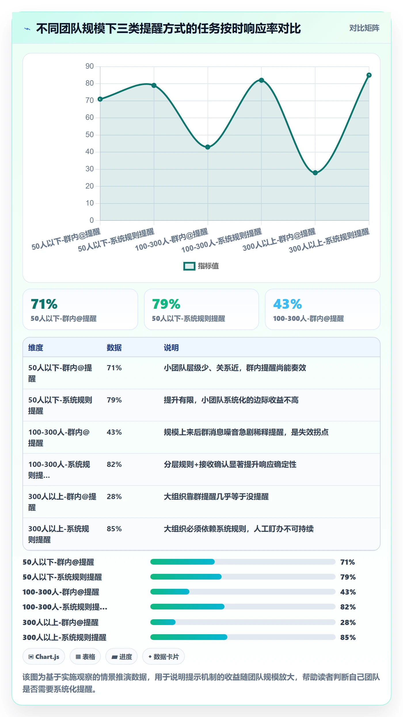 消息通知实操方法:管理层提升任务提醒效率的协同管理方法与模板