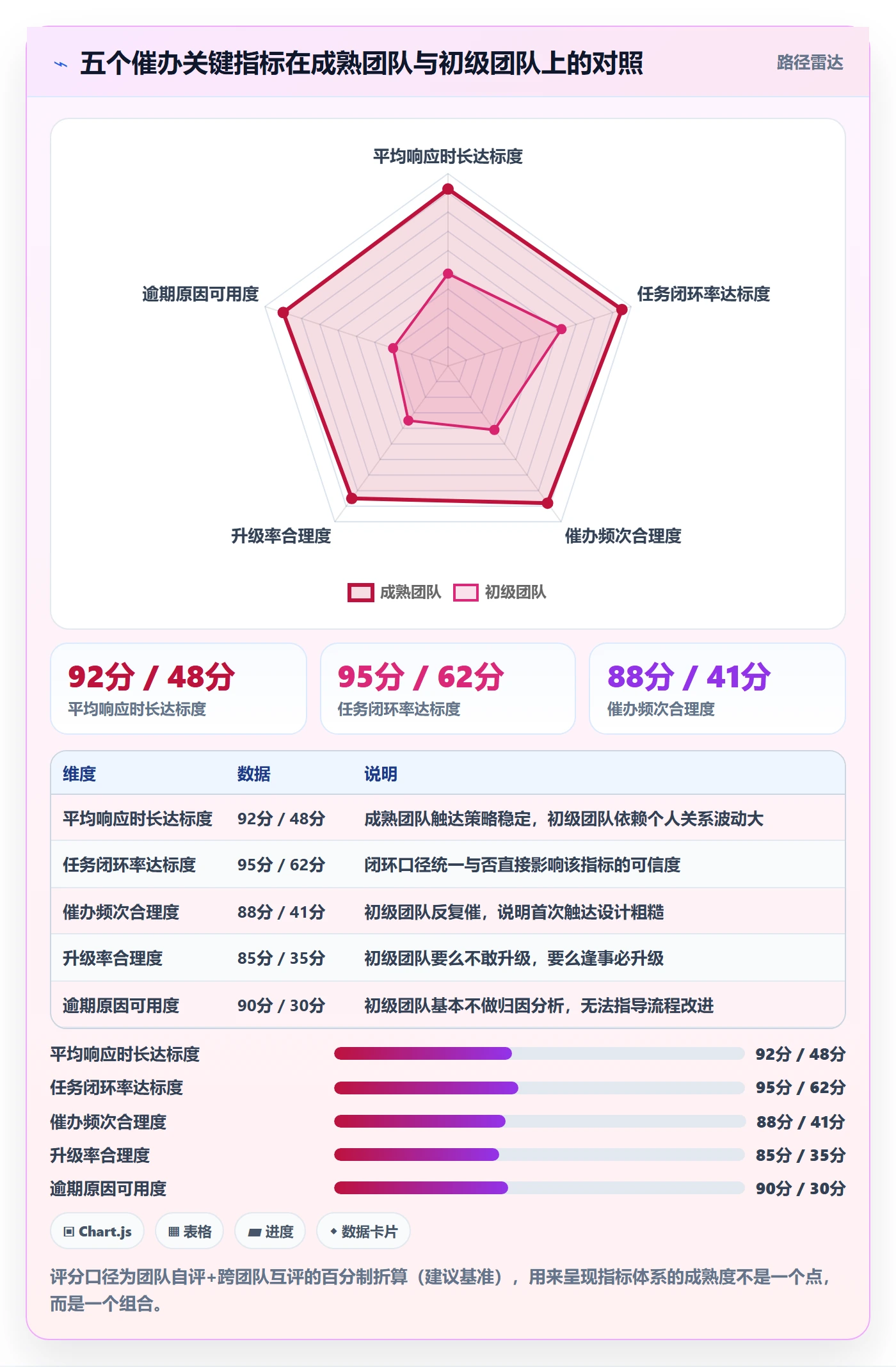 催办流程与规范:产品经理任务提醒协同管理关键指标