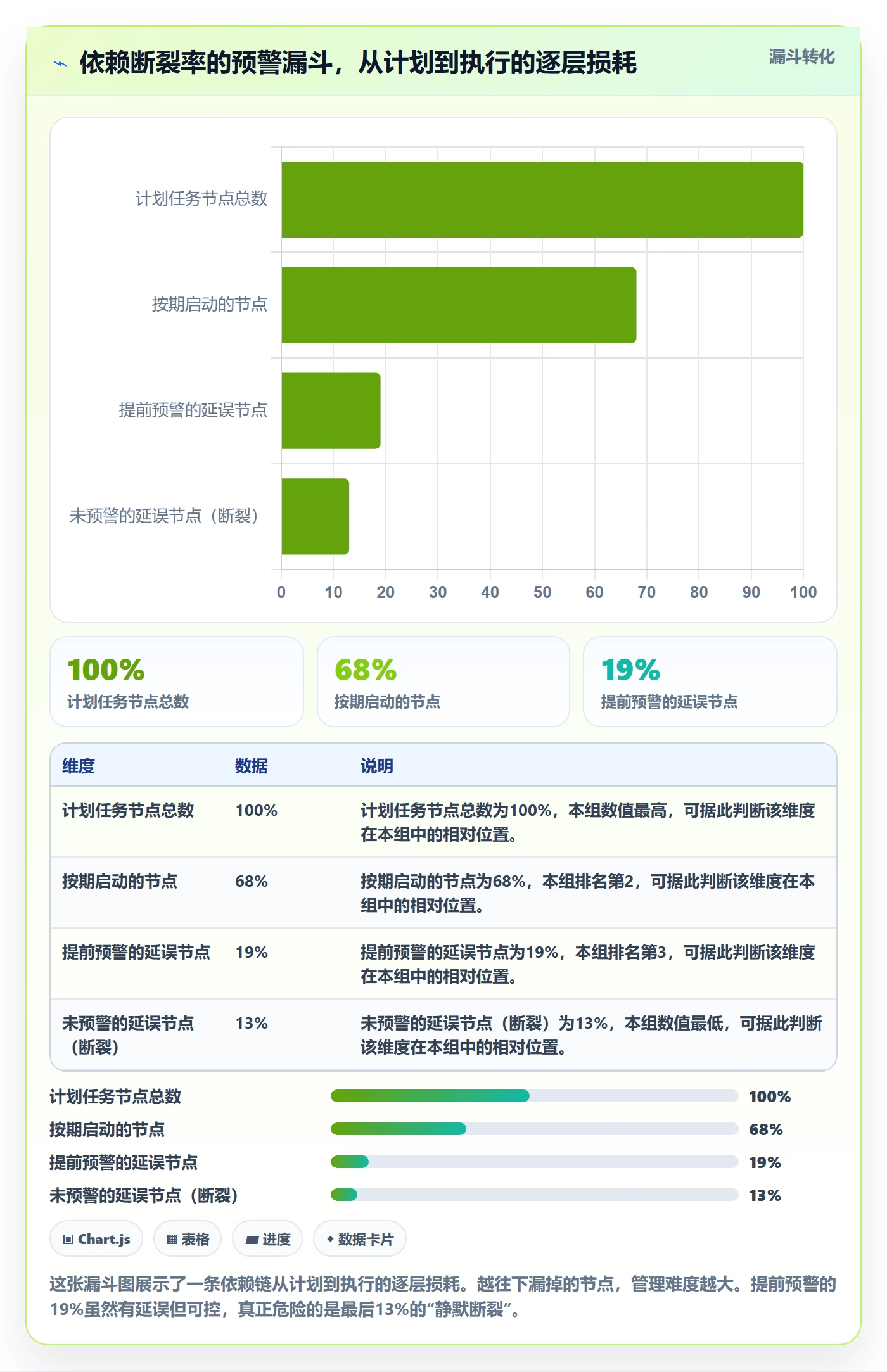 前置任务实操方法:项目负责人提升任务依赖效率的数据分析方法与模板