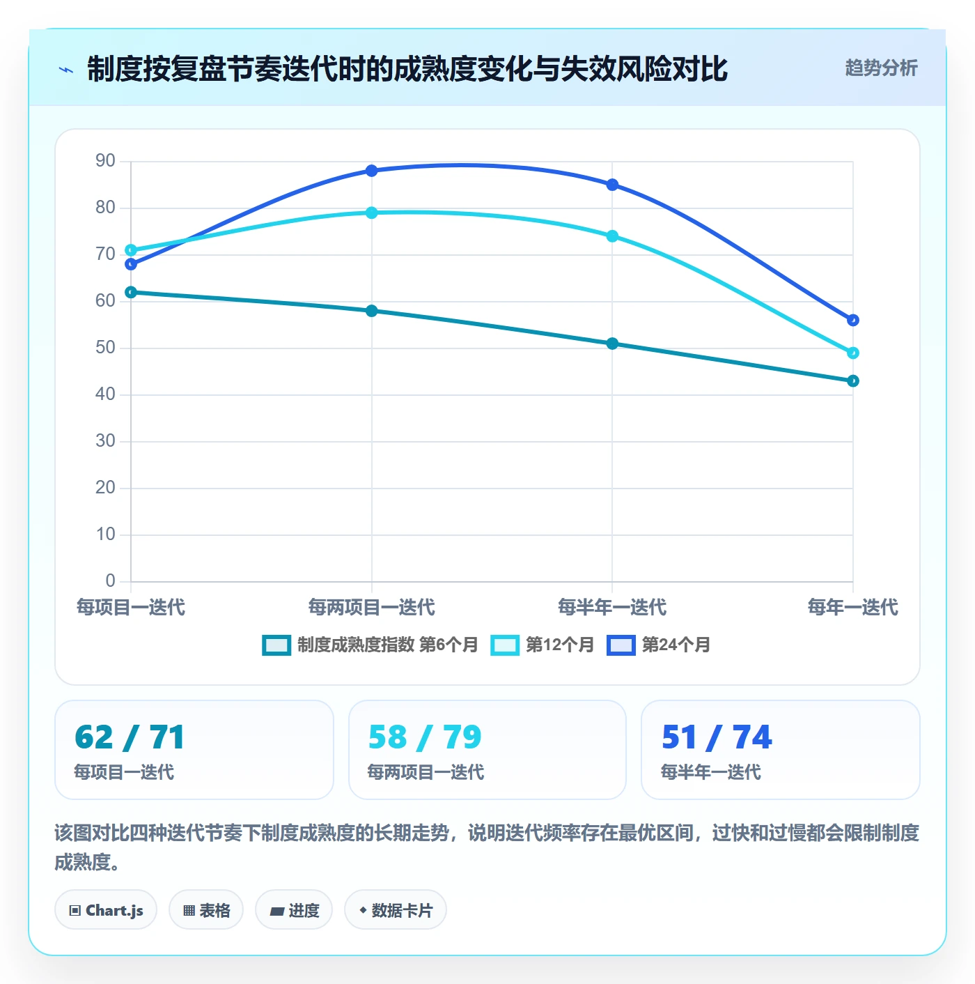 项目规划工作计划教程:项目负责人制度设计,避坑指南