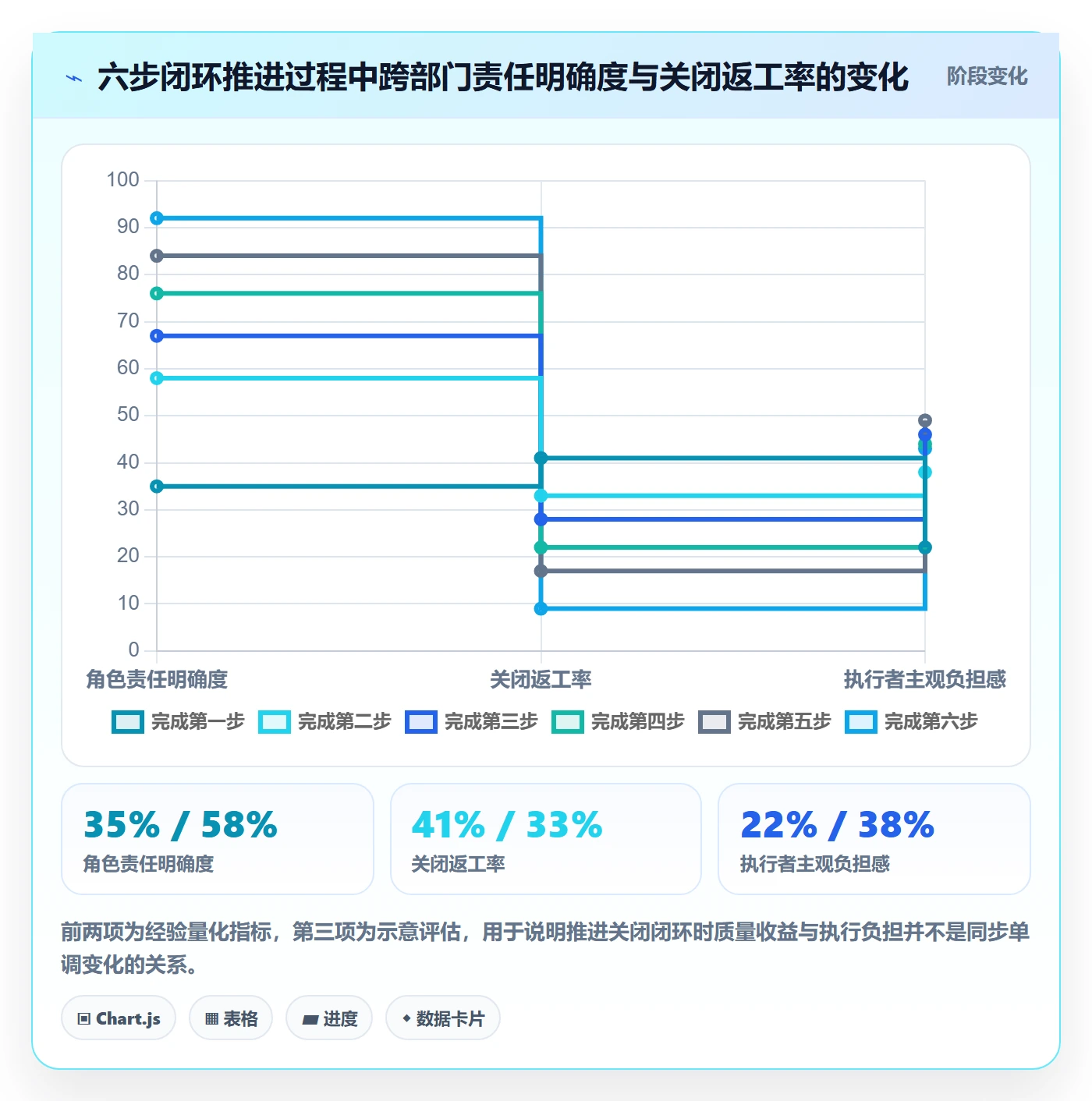 关闭最佳实践:跨部门团队任务执行入门指南,常见问题