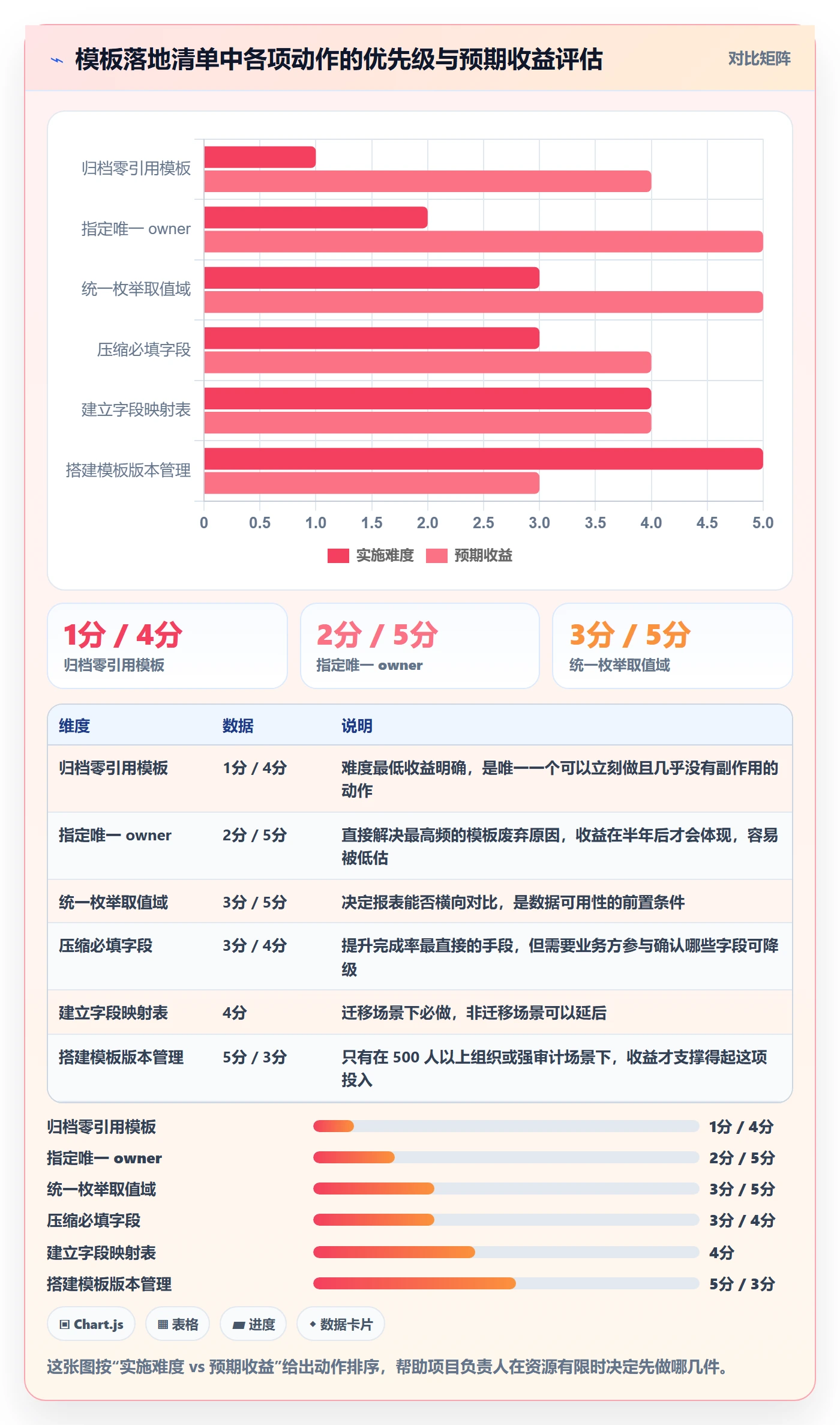 模板流程管理方法大全:项目负责人项目模板落地方案落地清单
