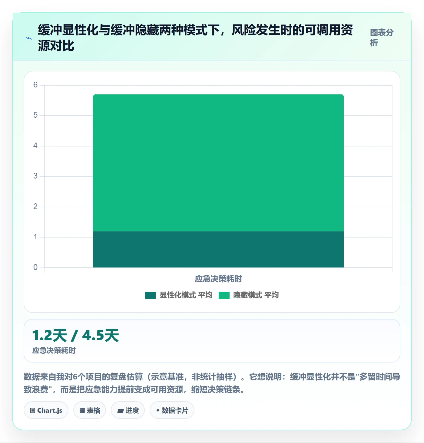 进度跟踪如何做好周进展?项目经理风险控制与操作步骤