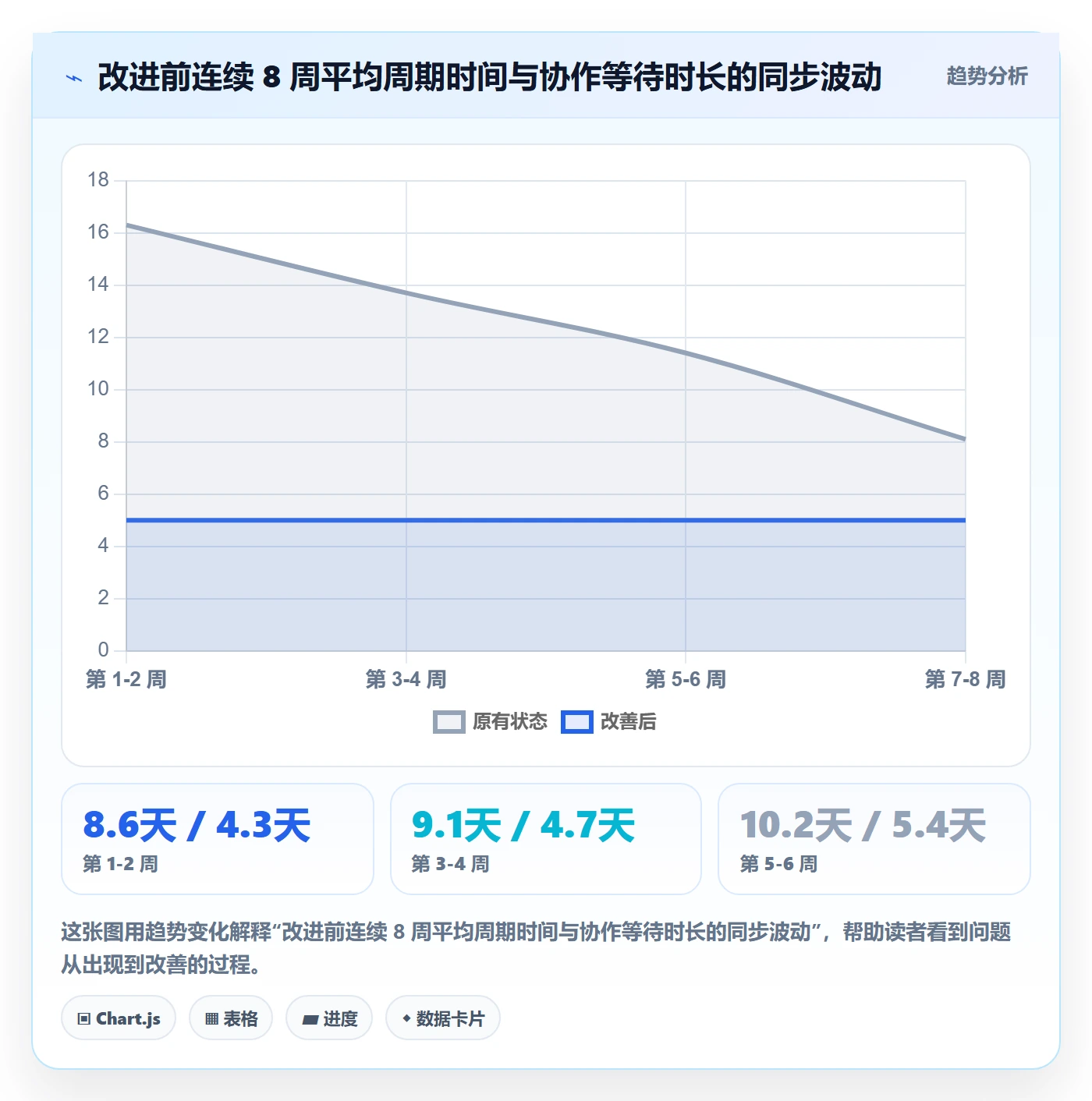 协作人流程与规范:研发团队任务管理效率提升关键指标