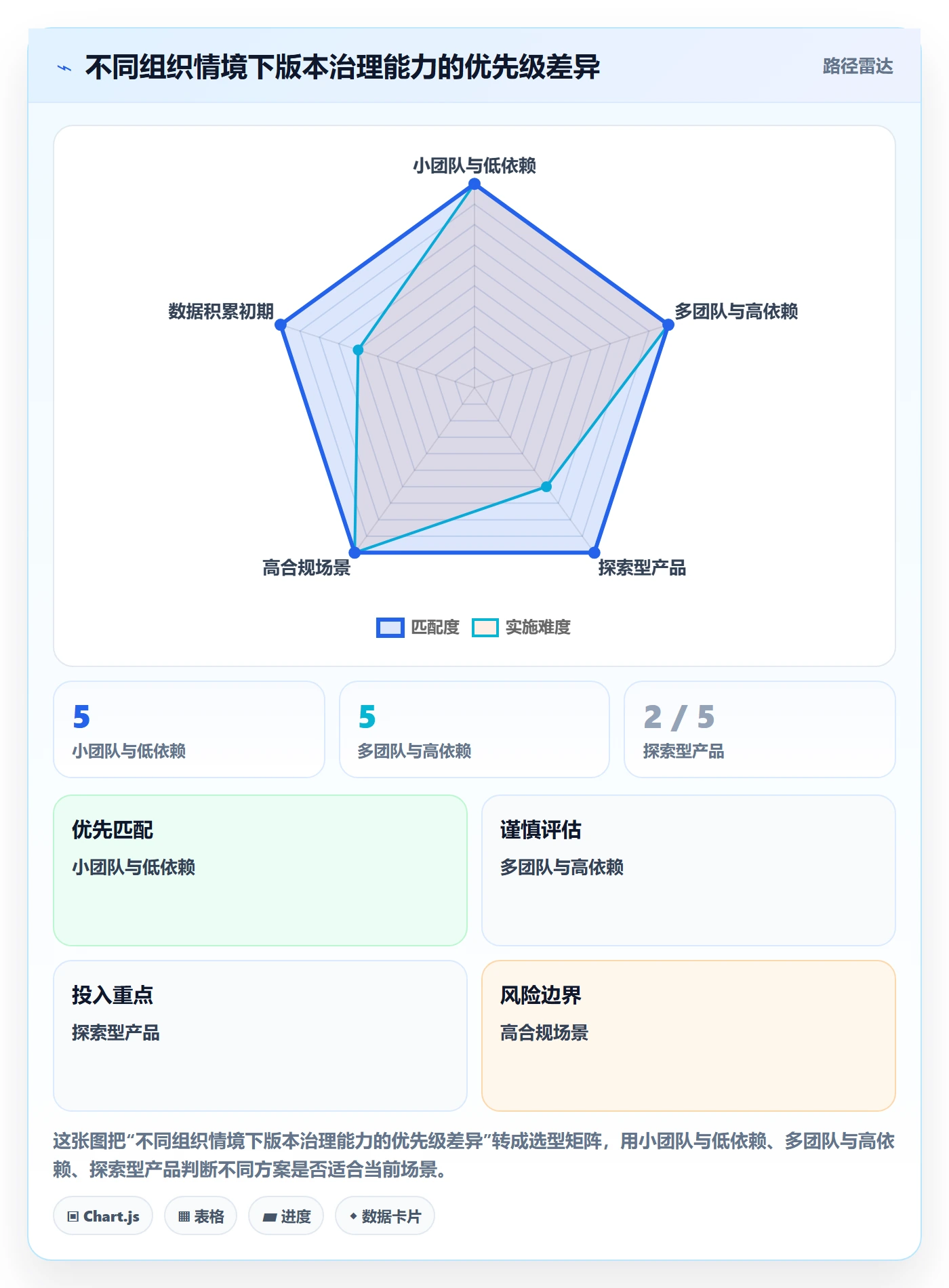 版本计划落地方案:管理层开展版本管理的流程优化案例解析