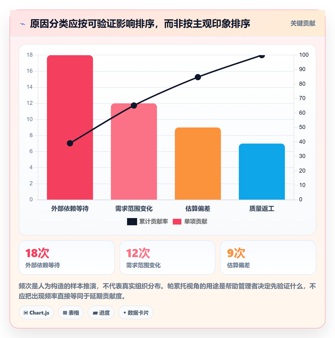 延期管理如何做好延期原因?管理层实操方法与操作步骤