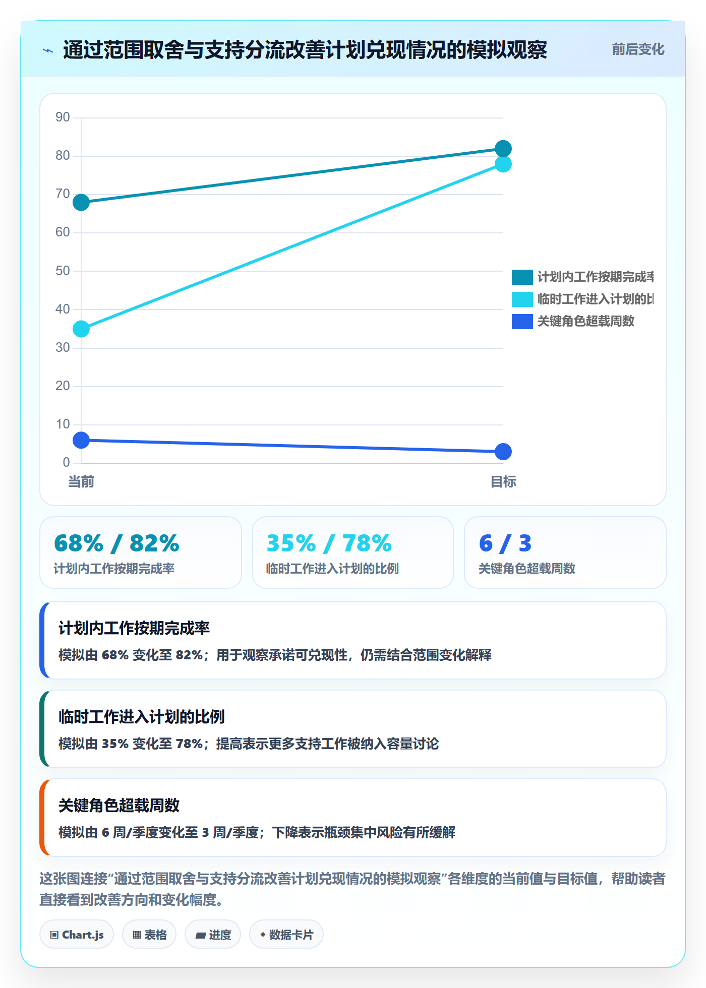工作负载落地方案:产品经理开展资源负载的落地方案案例解析