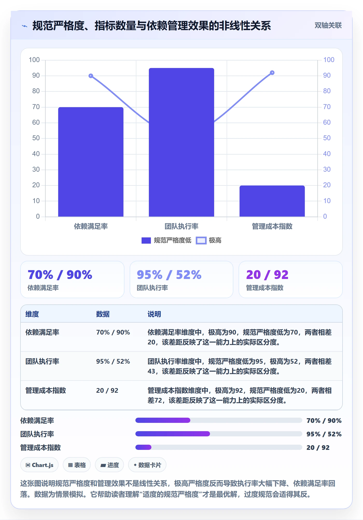 SF流程与规范:项目经理任务依赖最佳实践关键指标