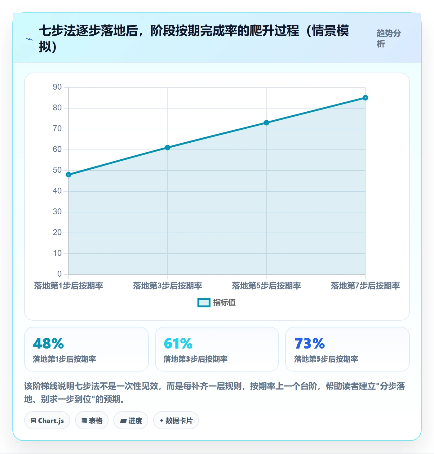 进度管理如何做好阶段进度?项目成员流程优化与操作步骤