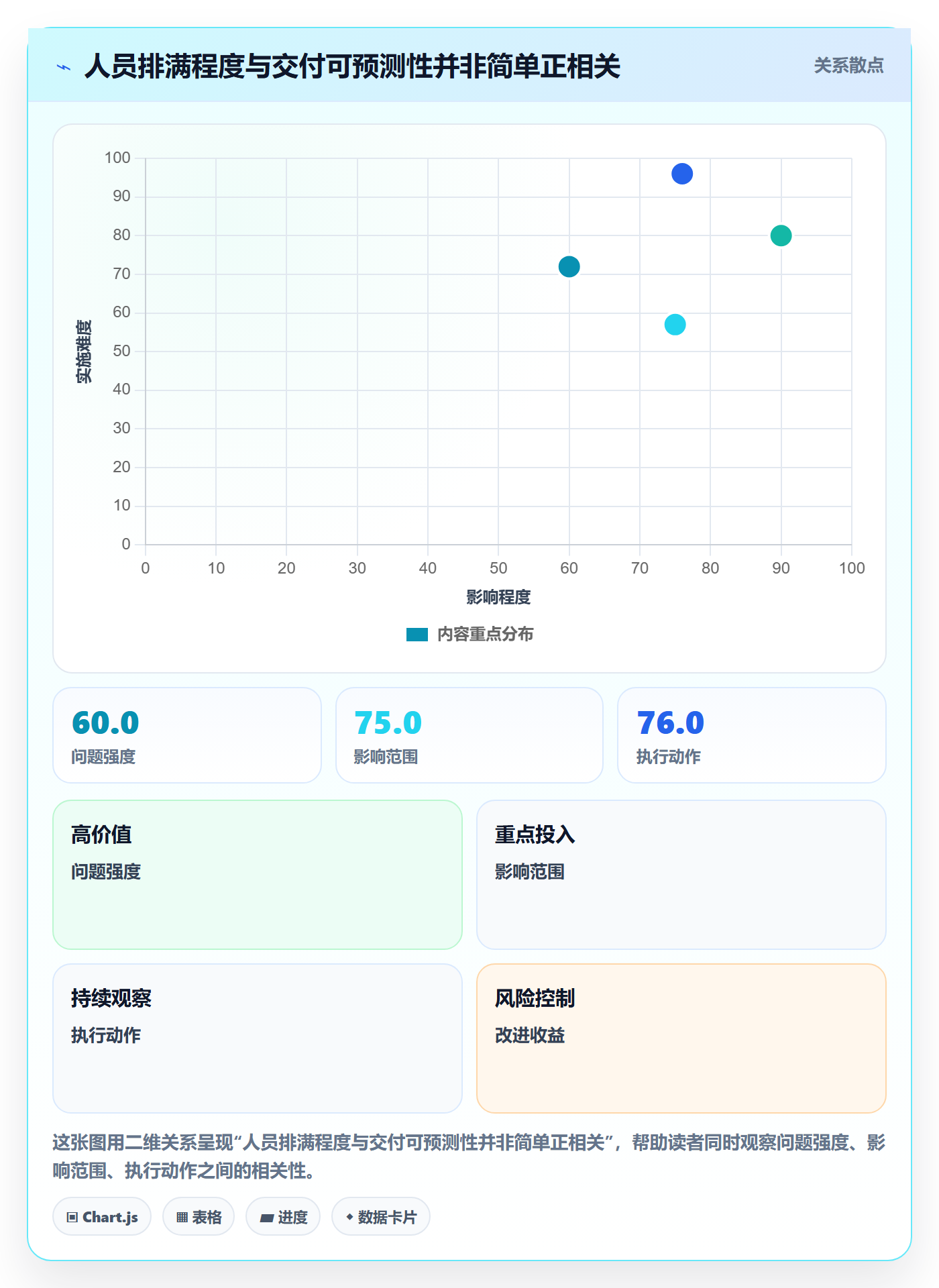 人员管理指南：研发团队如何做好资源管理，数据分析全流程