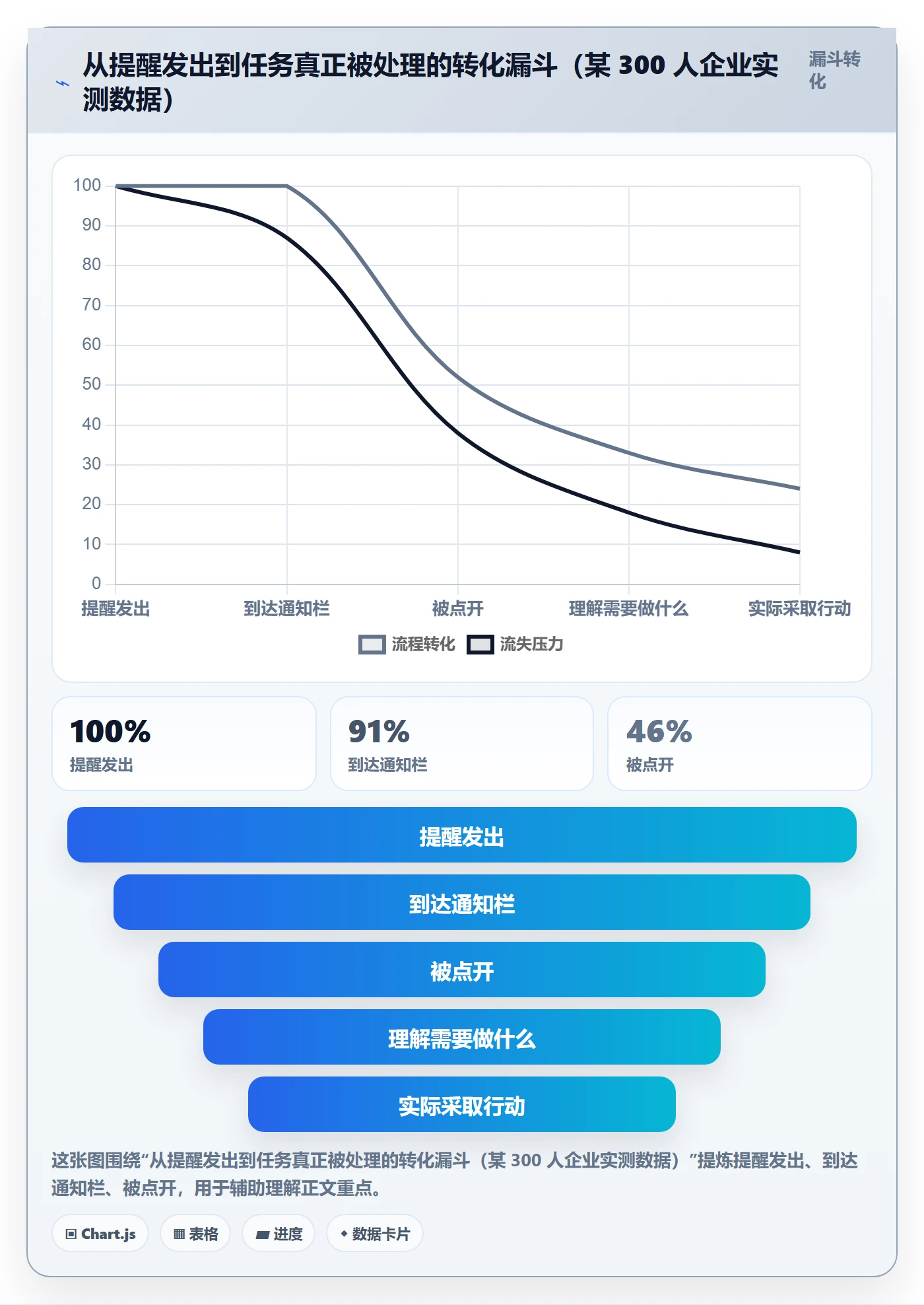 消息通知最佳实践:管理层任务提醒最佳实践,常见问题