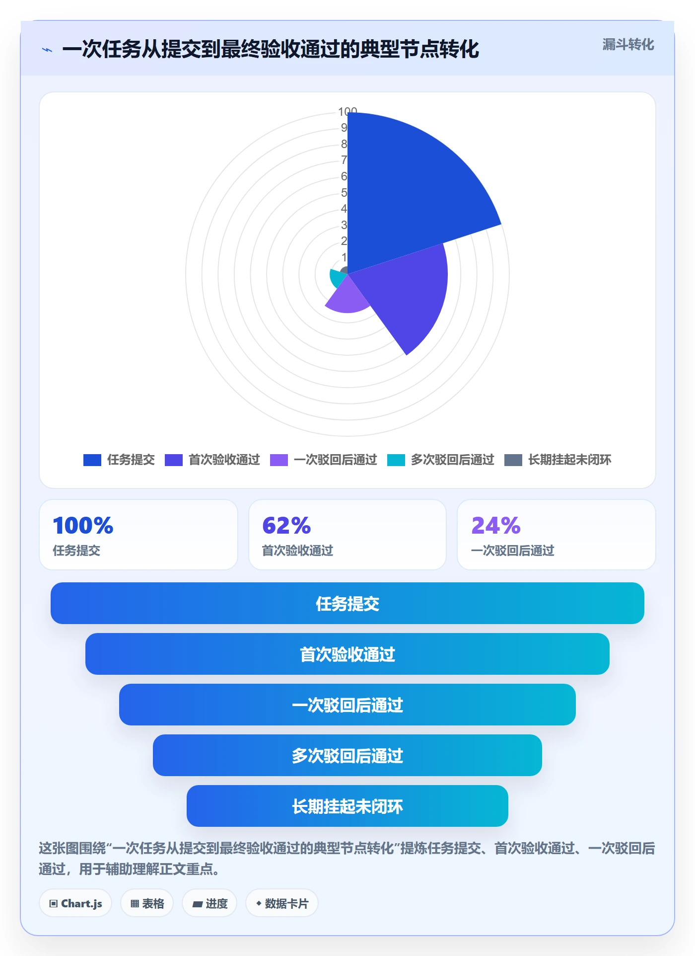 驳回实操方法:项目经理提升任务验收效率的入门指南方法与模板