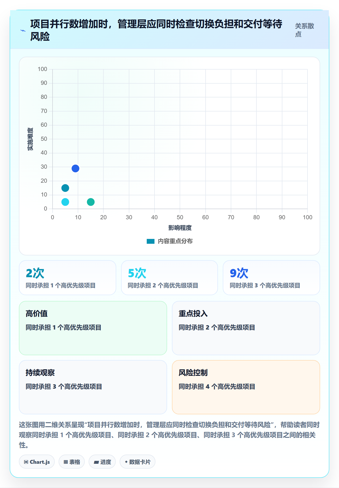 资源池怎么做?管理层实操方法:资源管理从0到1