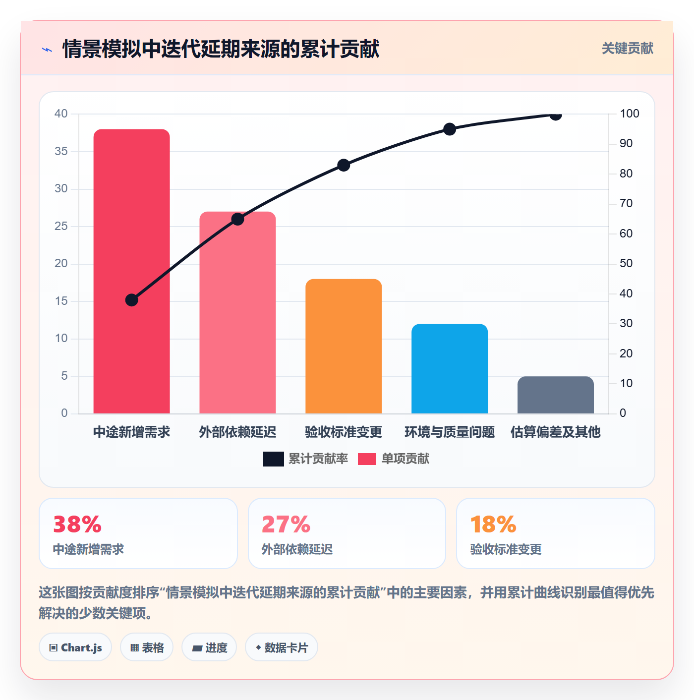 迭代目标管理指南:项目负责人如何做好迭代管理,制度设计全流程