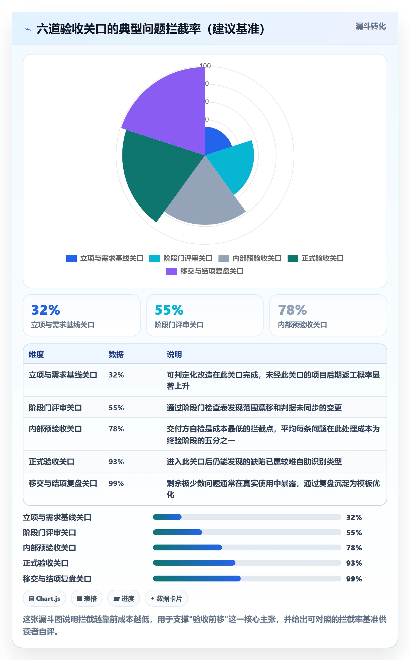 项目目标验收标准全流程:PMO制度设计与一文讲清