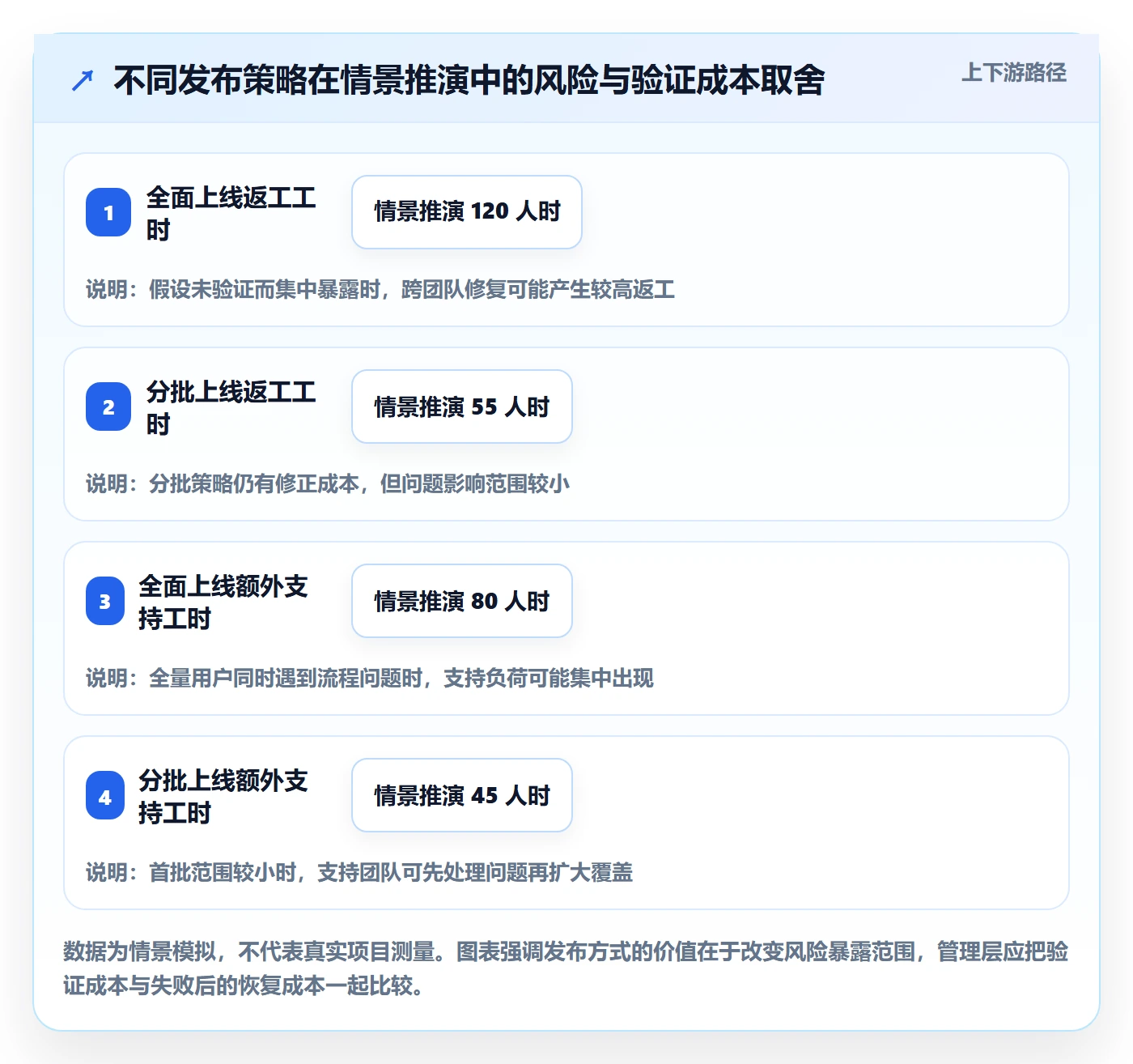 敏捷管理指南:管理层如何做好敏捷项目,风险控制全流程