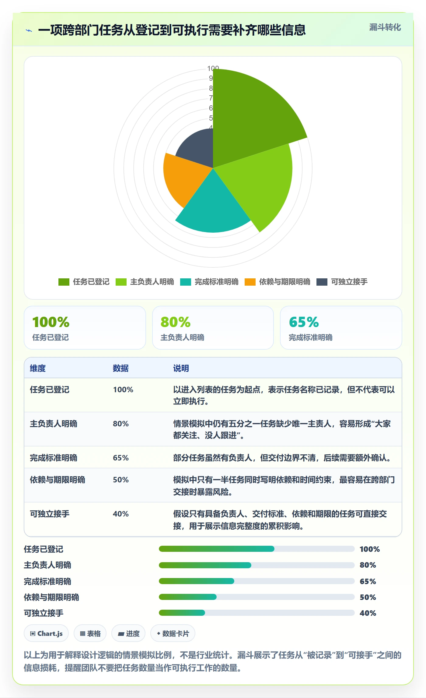 列表视图任务列表教程：跨部门团队效率提升，避坑指南