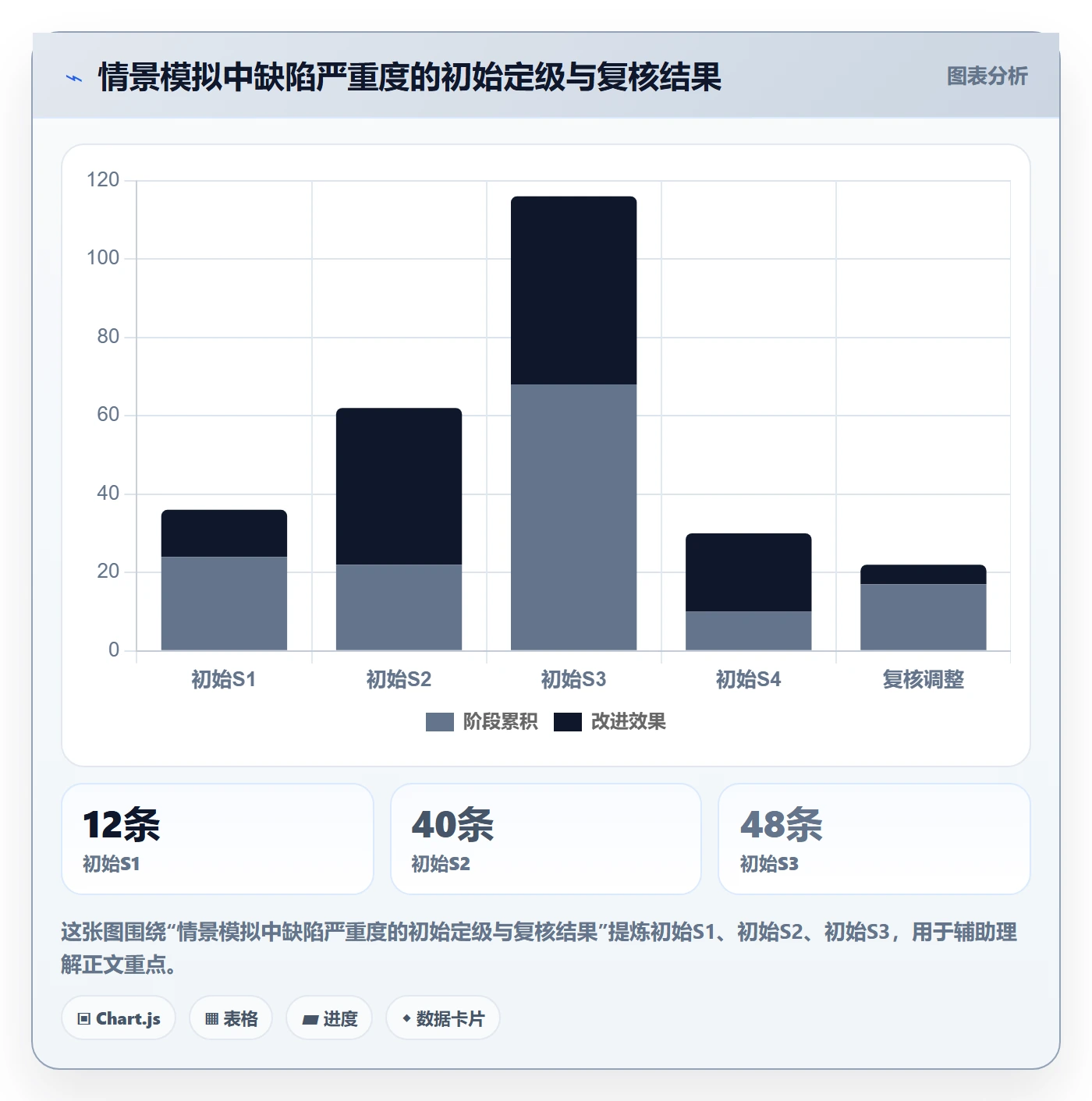 Bug / 缺陷严重程度全流程:实施团队数据分析与一文讲清