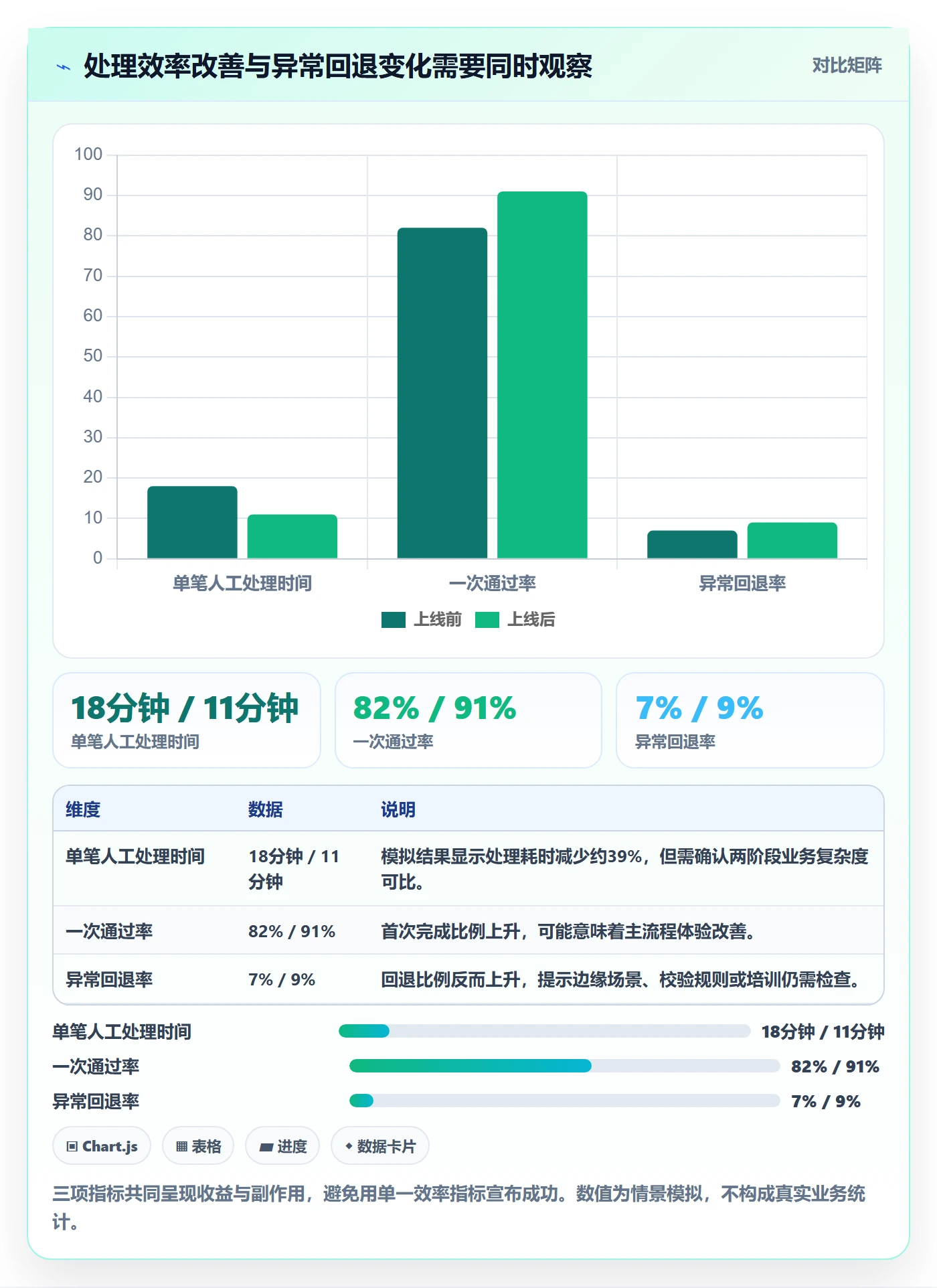需求分析落地方案:跨部门团队开展需求管理的数据分析案例解析