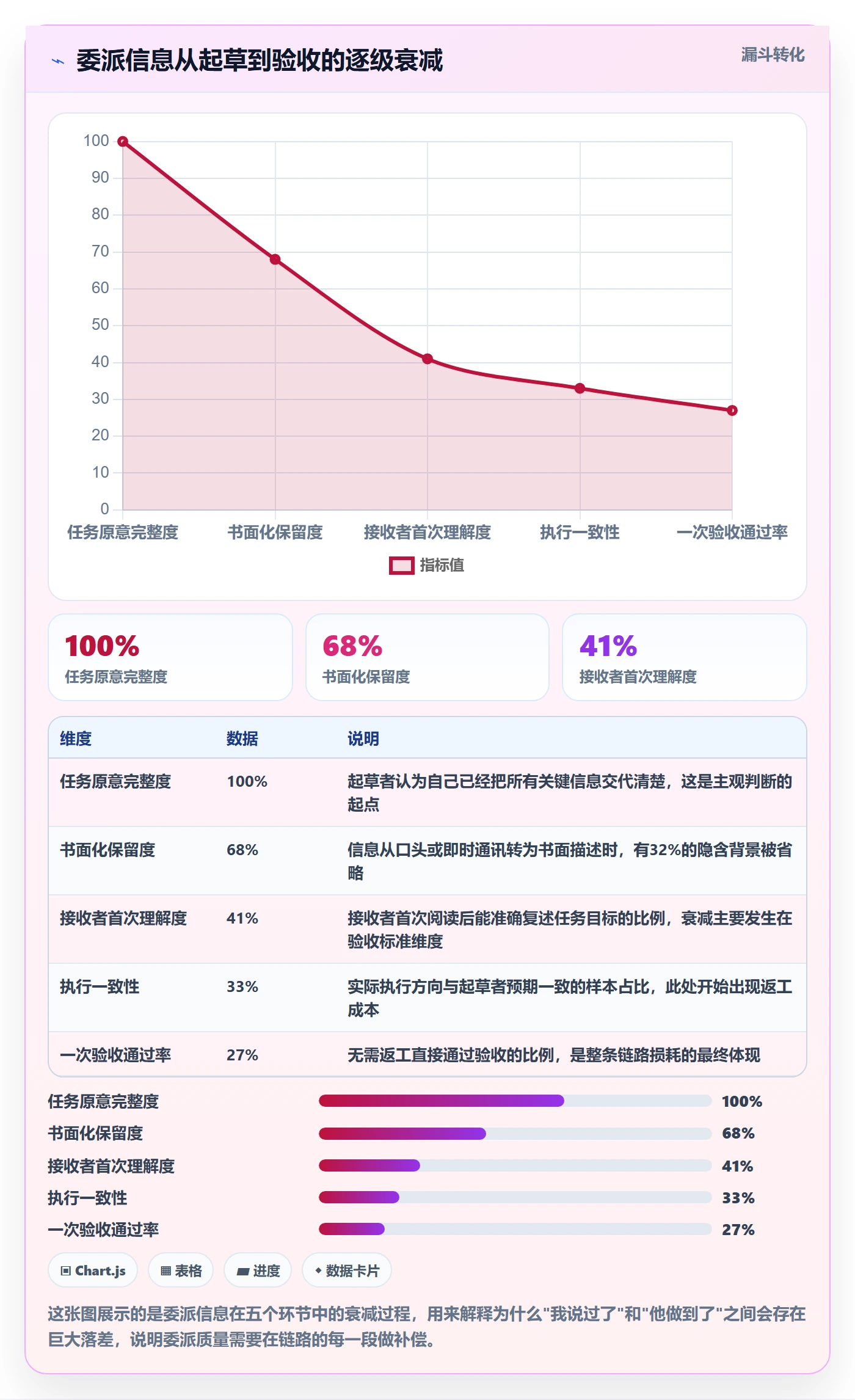 任务分派如何做好委派？PMO协同管理与操作步骤