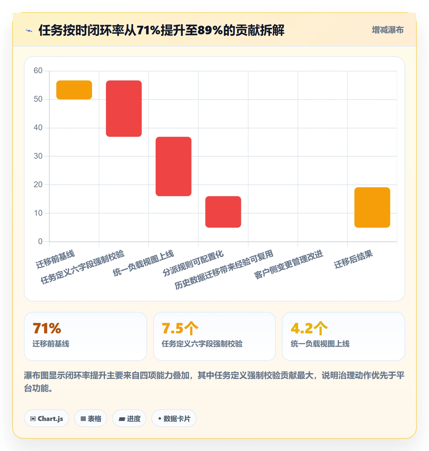 多人任务落地方案：实施团队开展任务分派的效率提升案例解析