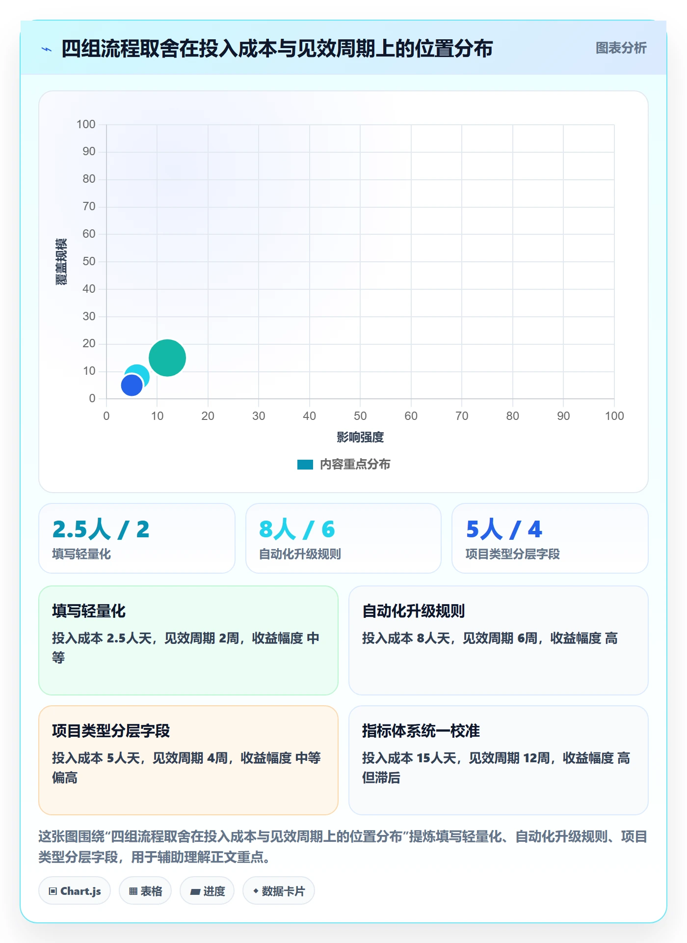 每日进展流程与规范：PMO进度跟踪流程优化关键指标
