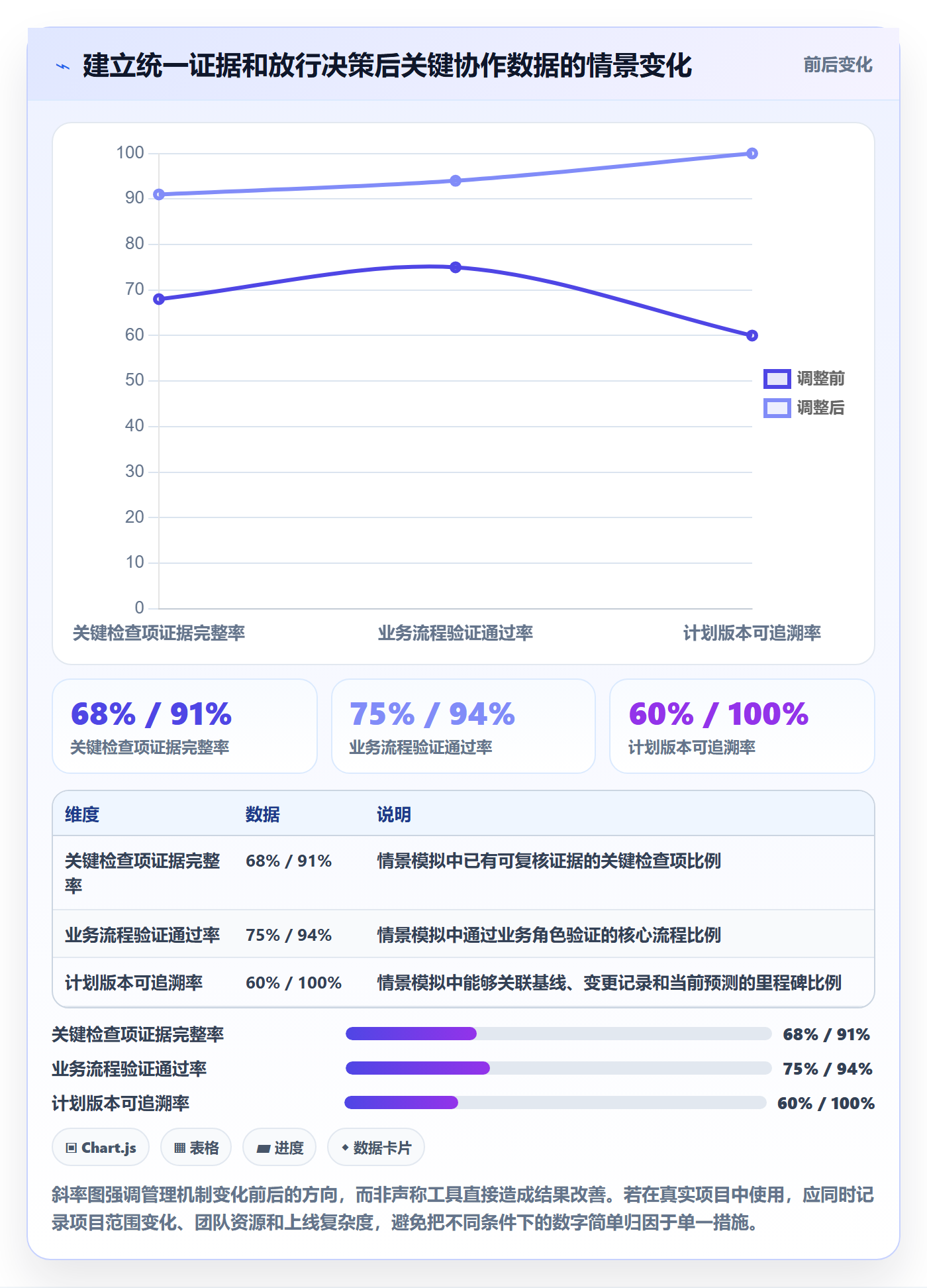 上线计划流程与规范:项目经理发布管理数据分析关键指标