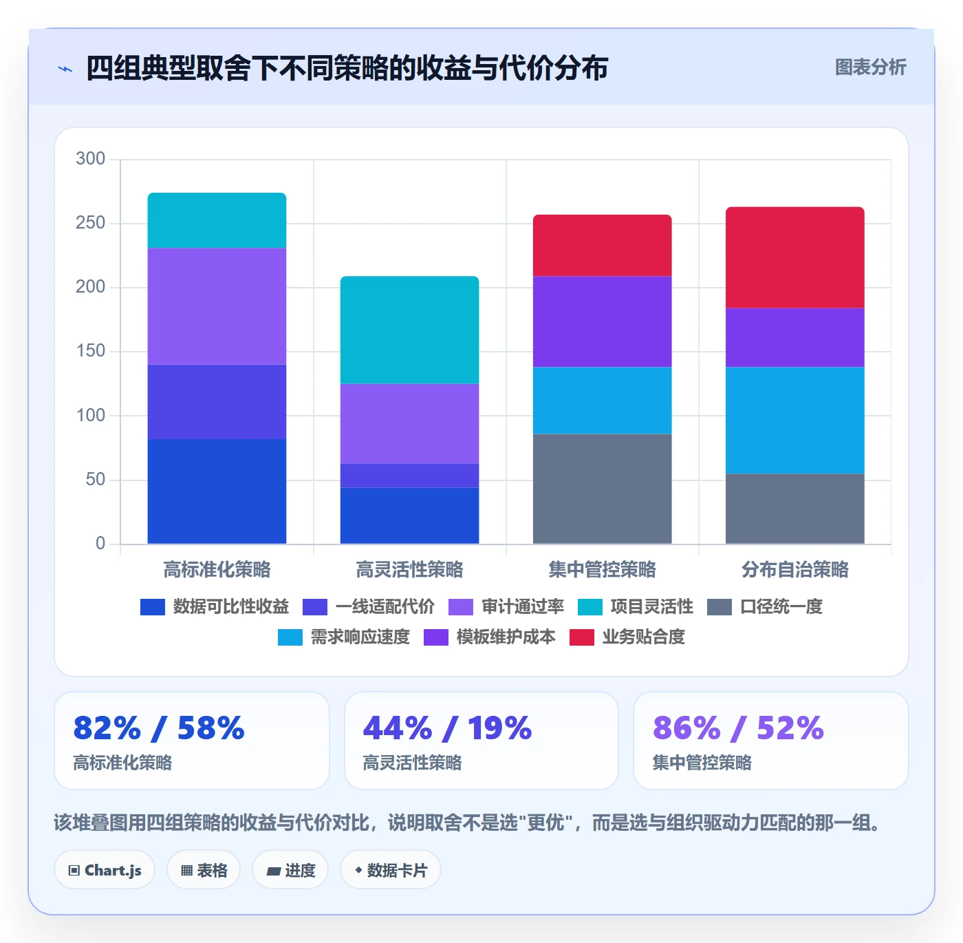 模板复用实操方法:PMO提升项目模板效率的入门指南方法与模板