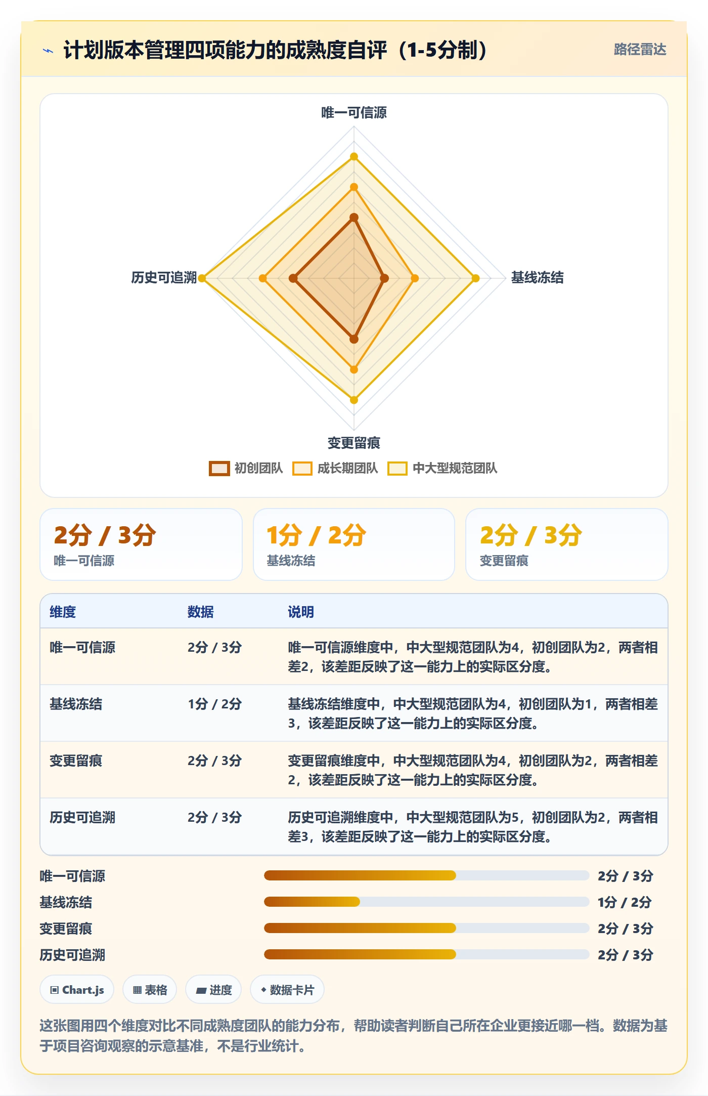 计划版本管理方法大全：企业管理者项目规划实操方法落地清单