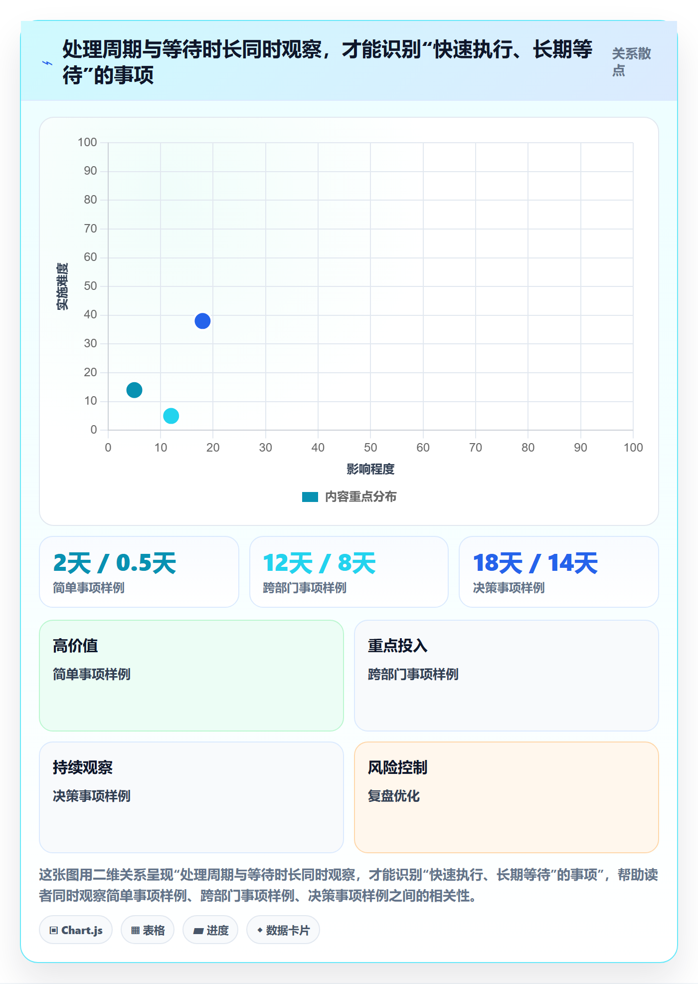 待处理流程与规范:PMO看板协同管理关键指标