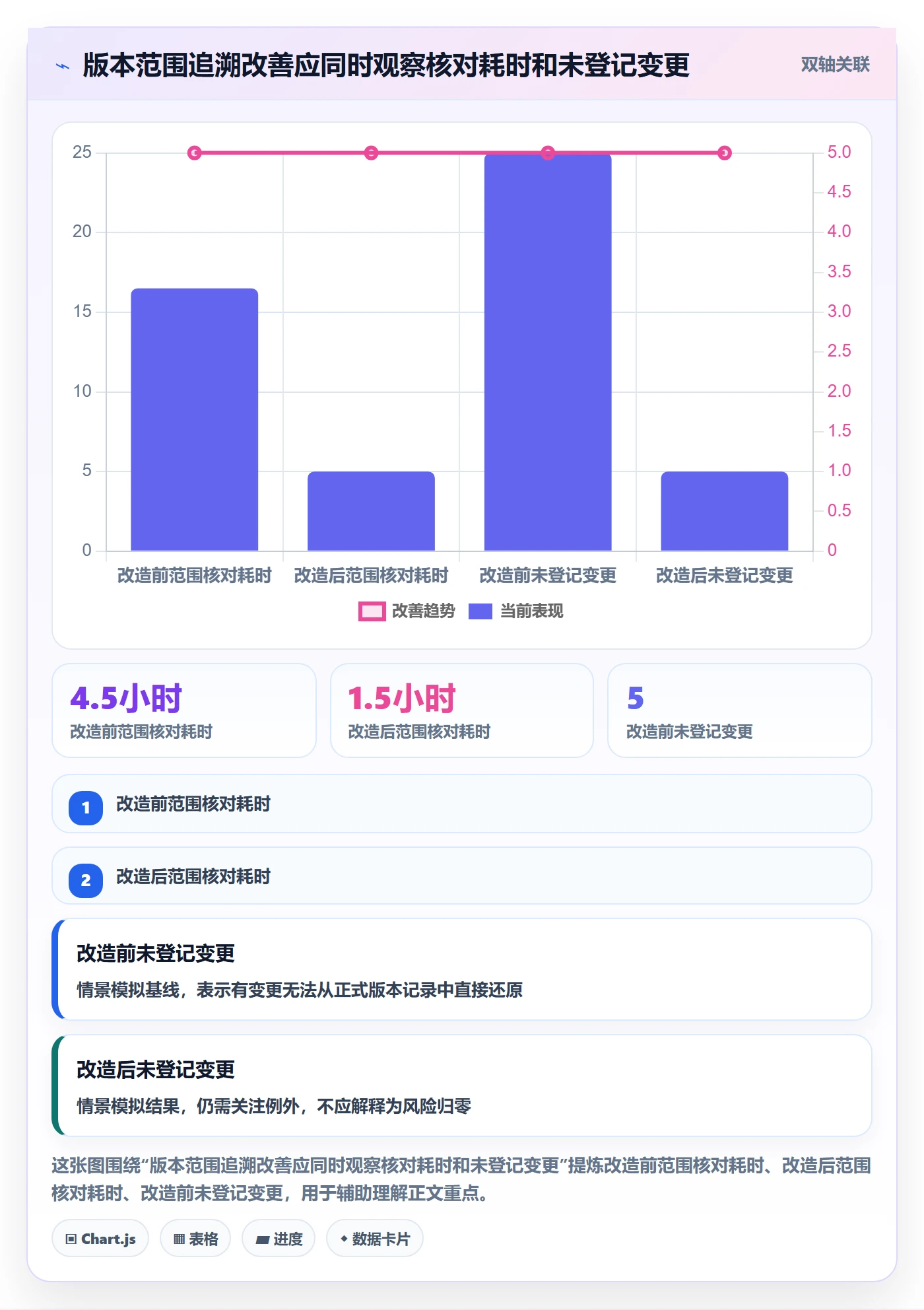 版本管理版本状态全流程:项目经理落地方案与一文讲清