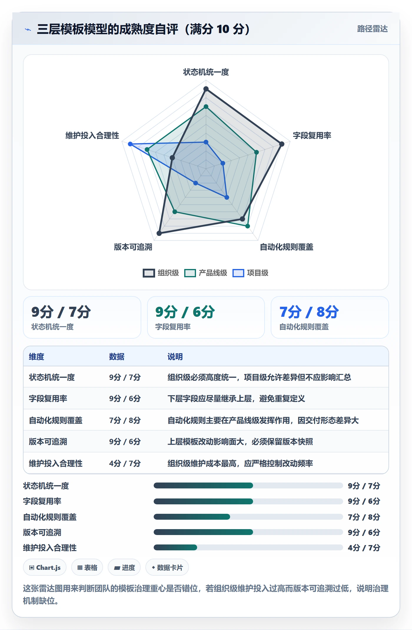 项目模板项目模板教程：实施团队效率提升，避坑指南