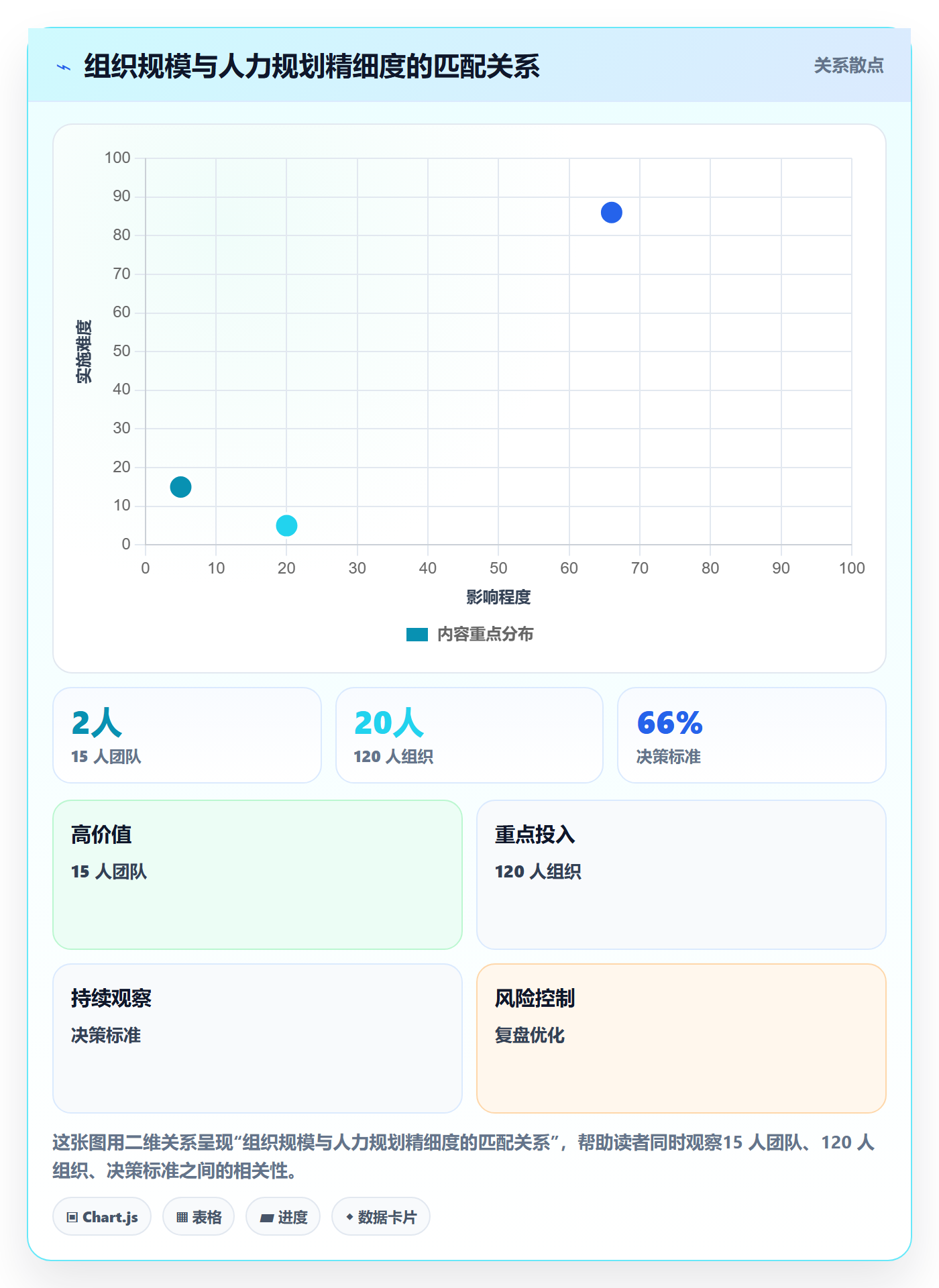 人力规划最佳实践:项目经理人力资源计划实操方法,常见问题