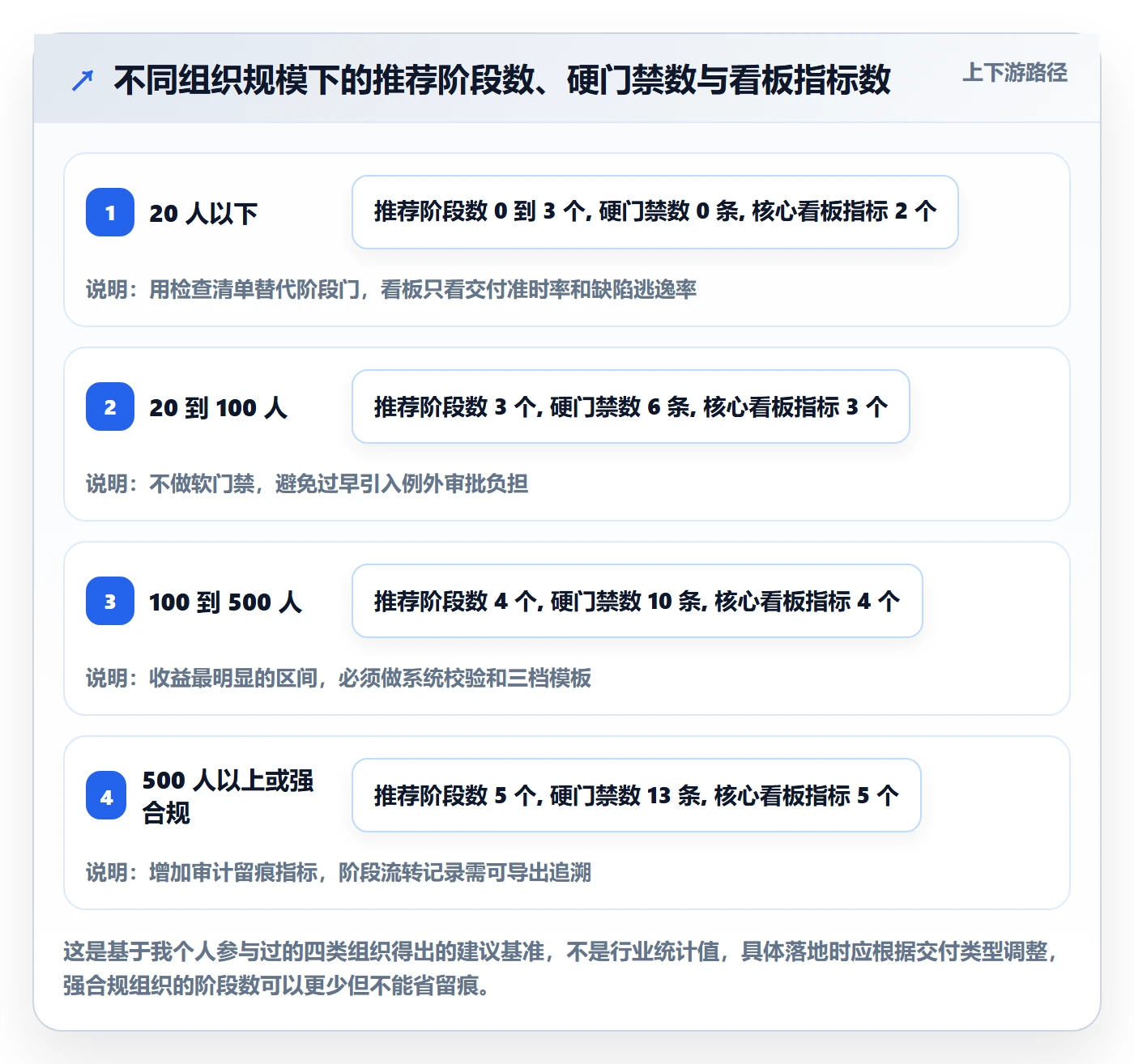 阶段管理方法大全:项目成员项目阶段流程优化落地清单