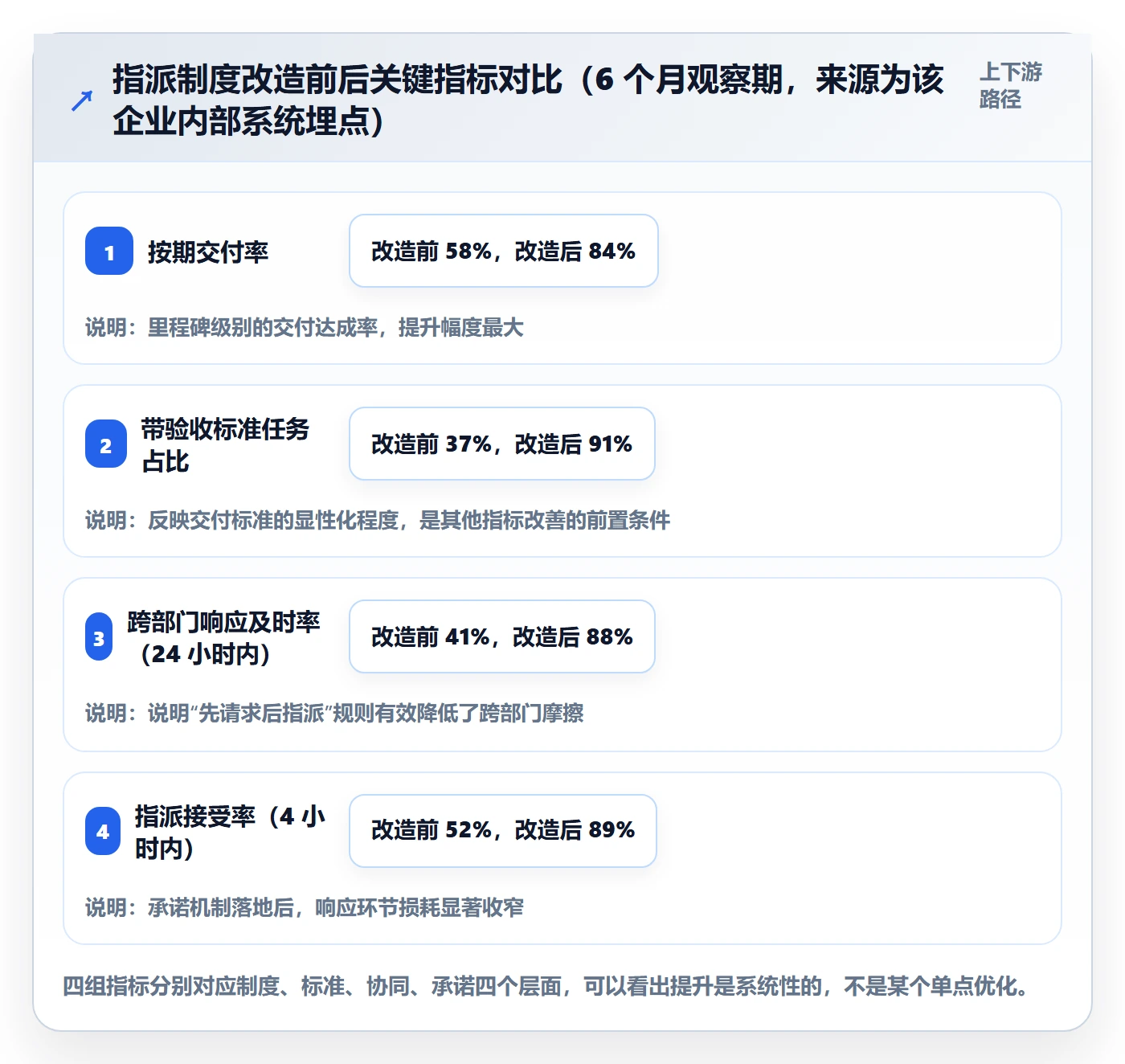 指派怎么做？企业管理者制度设计：任务分派从0到1