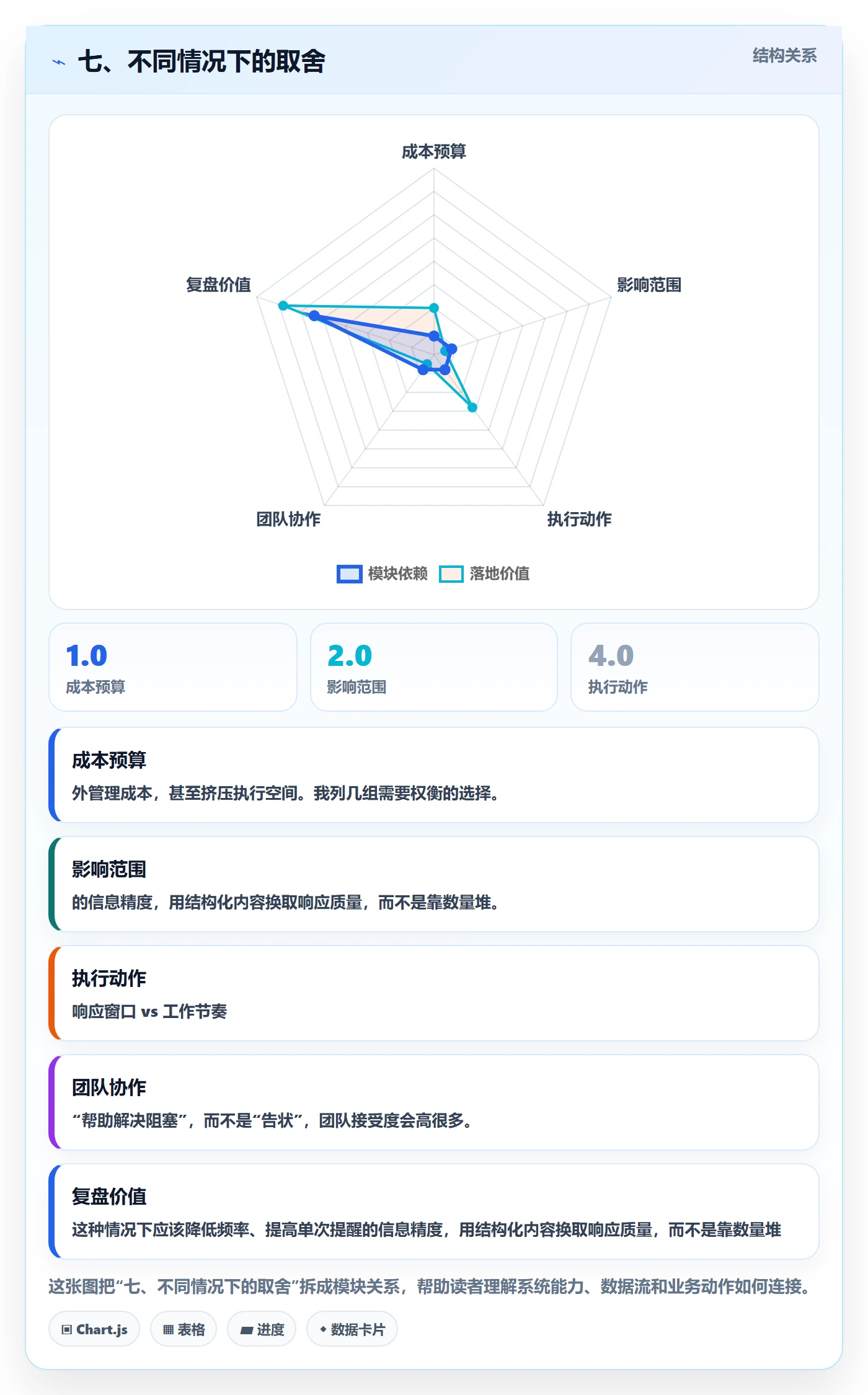 七、不同情况下的取舍