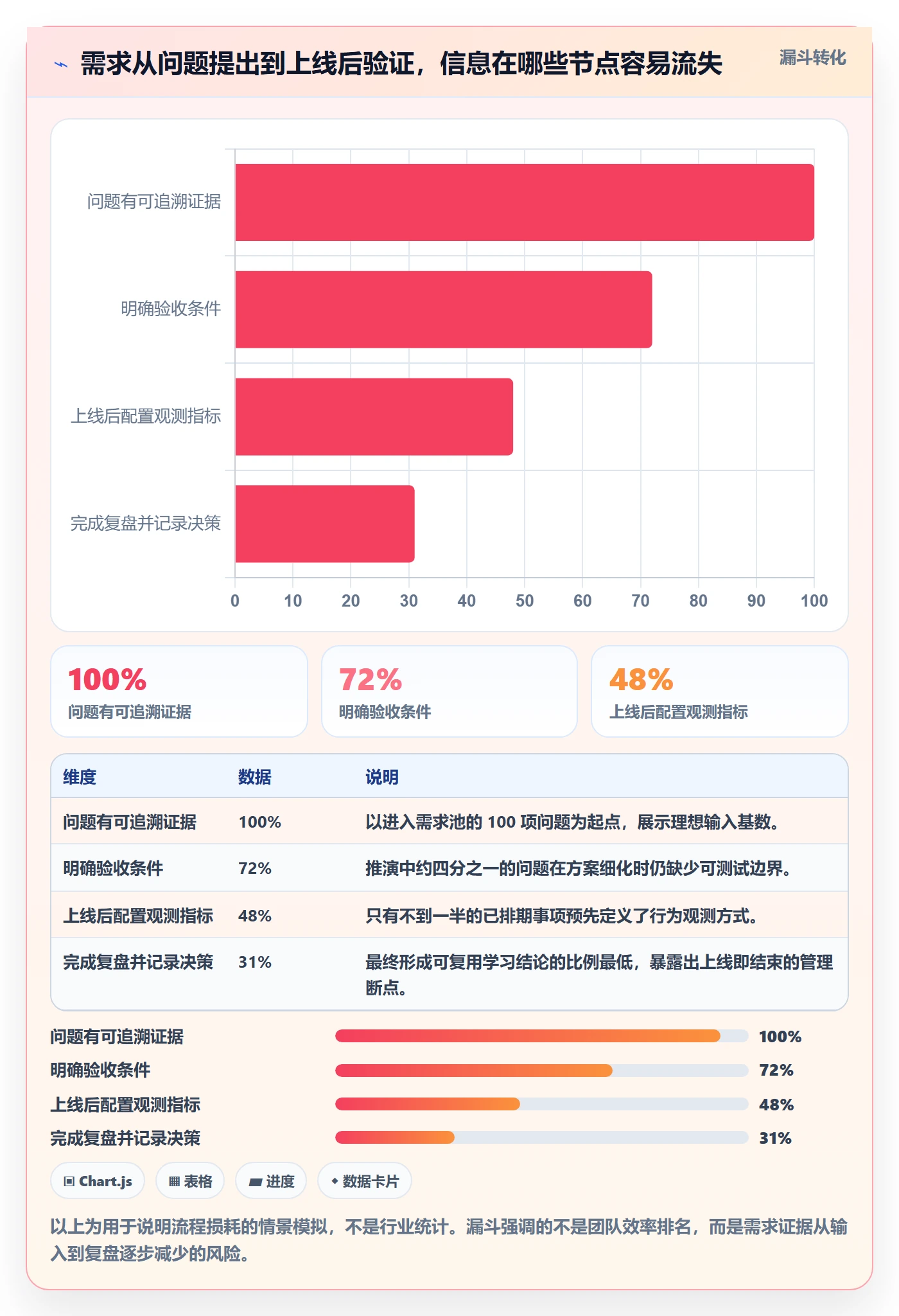 用户故事管理指南：研发团队如何做好产品需求，数据分析全流程