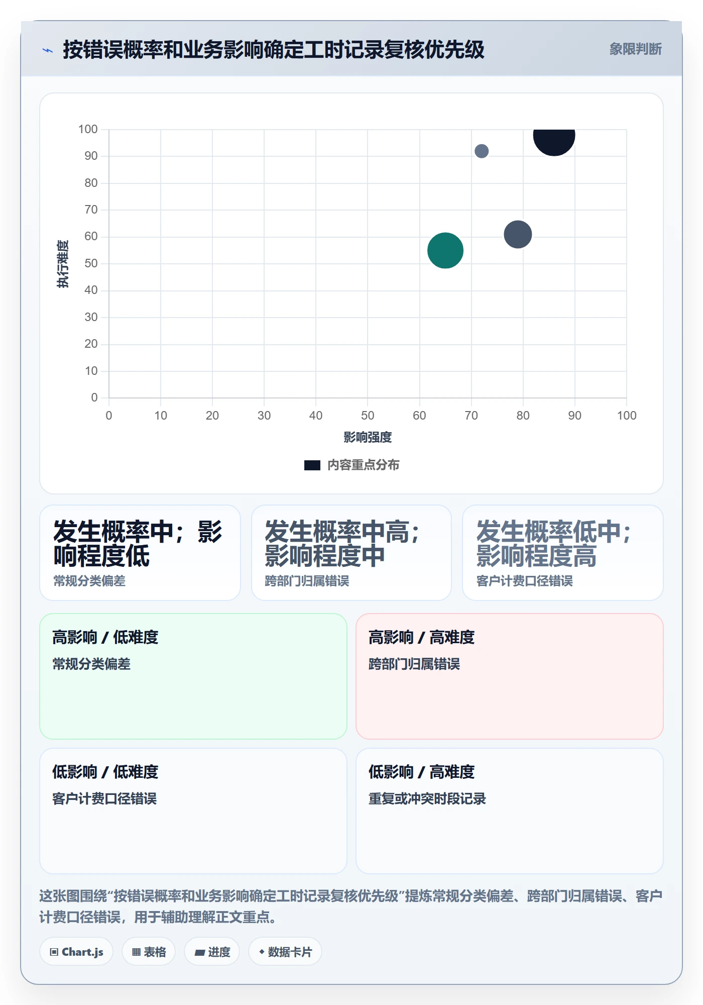 审批实操方法：跨部门团队提升工时表效率的制度设计方法与模板