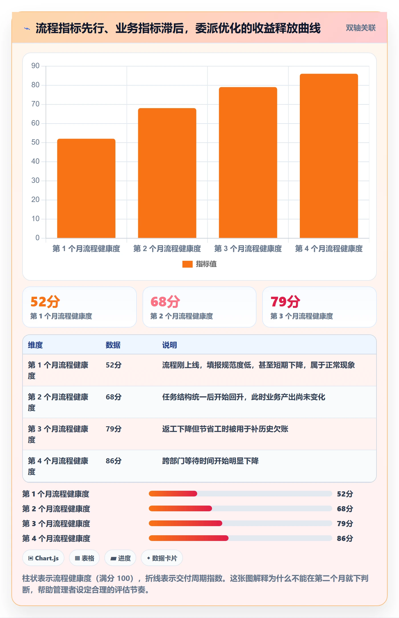 任务分派如何做好委派?企业管理者流程优化与操作步骤