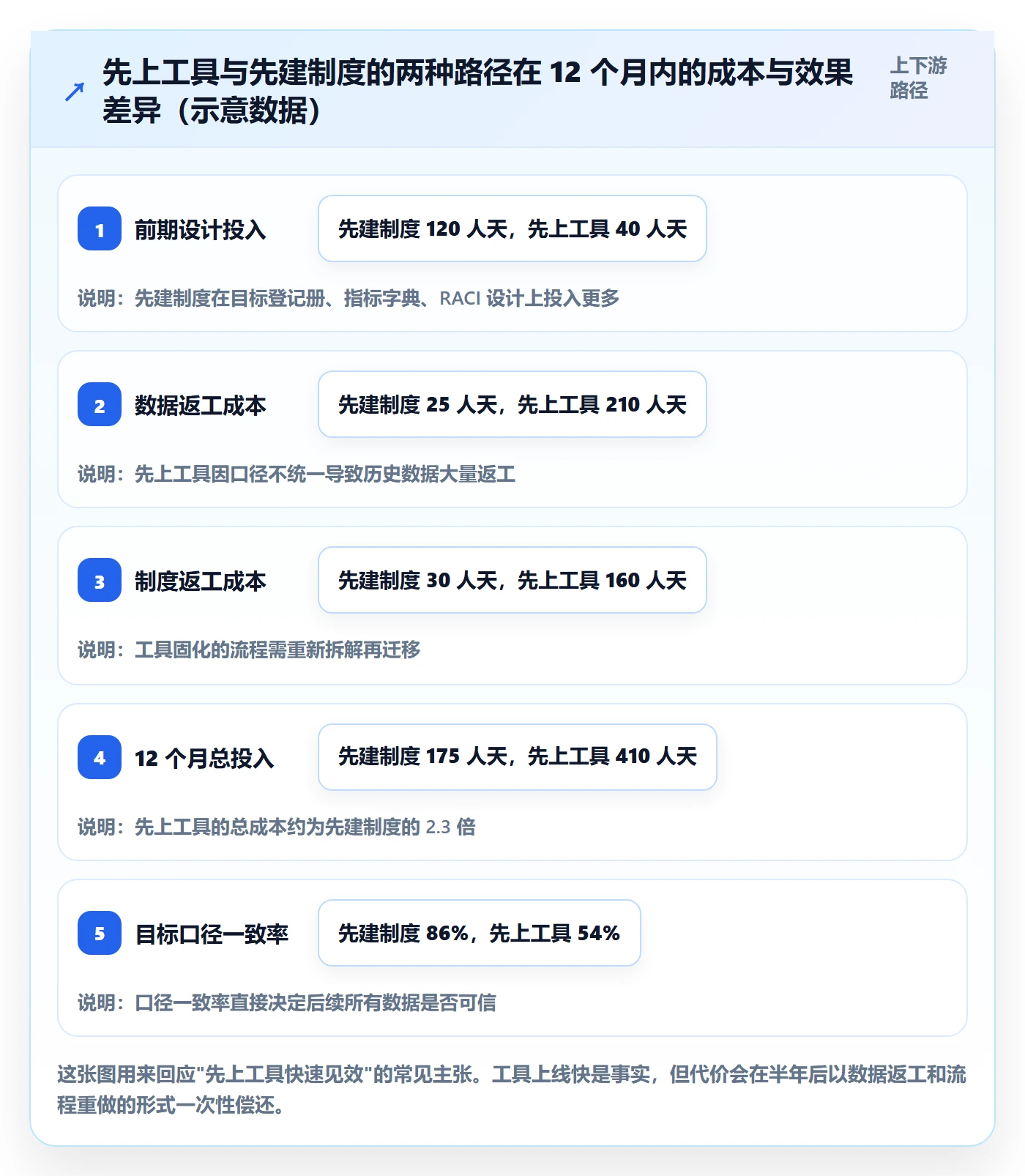 目标对齐最佳实践:PMO项目目标制度设计,常见问题