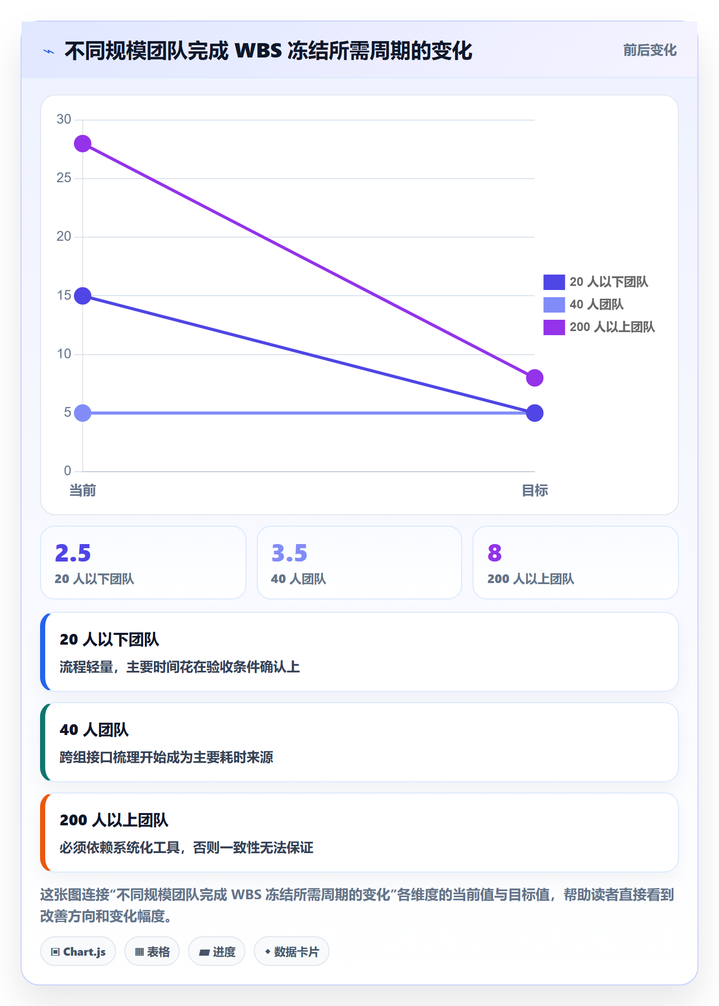 项目范围如何做好WBS？项目成员流程优化与操作步骤